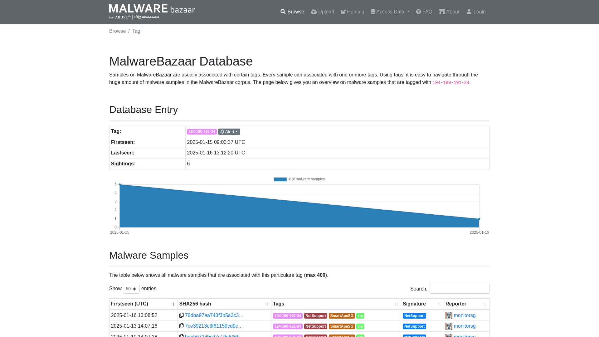 MalwareBazaar | 194-180-191-24