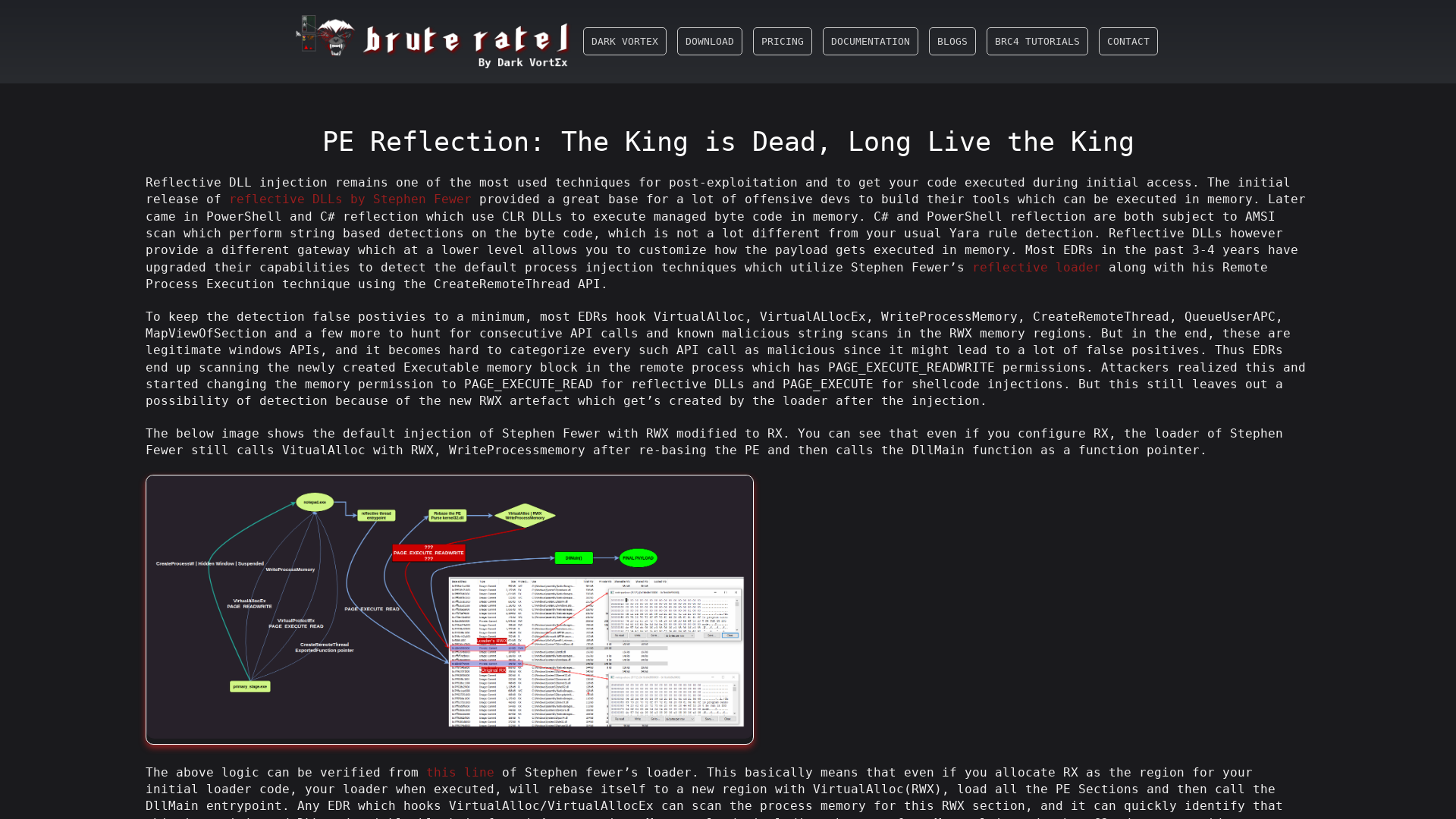 PE Reflection: The King is Dead, Long Live the King | Brute Ratel C4