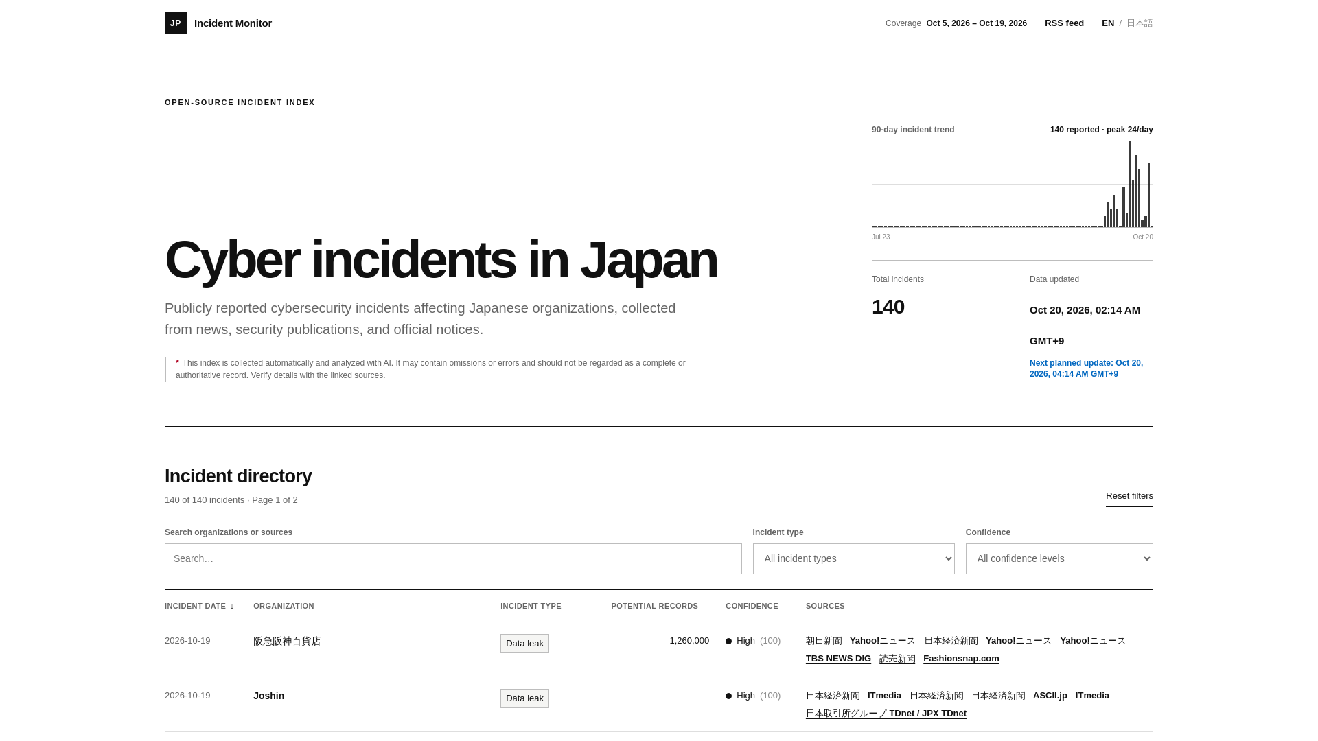 JP Incident Monitor