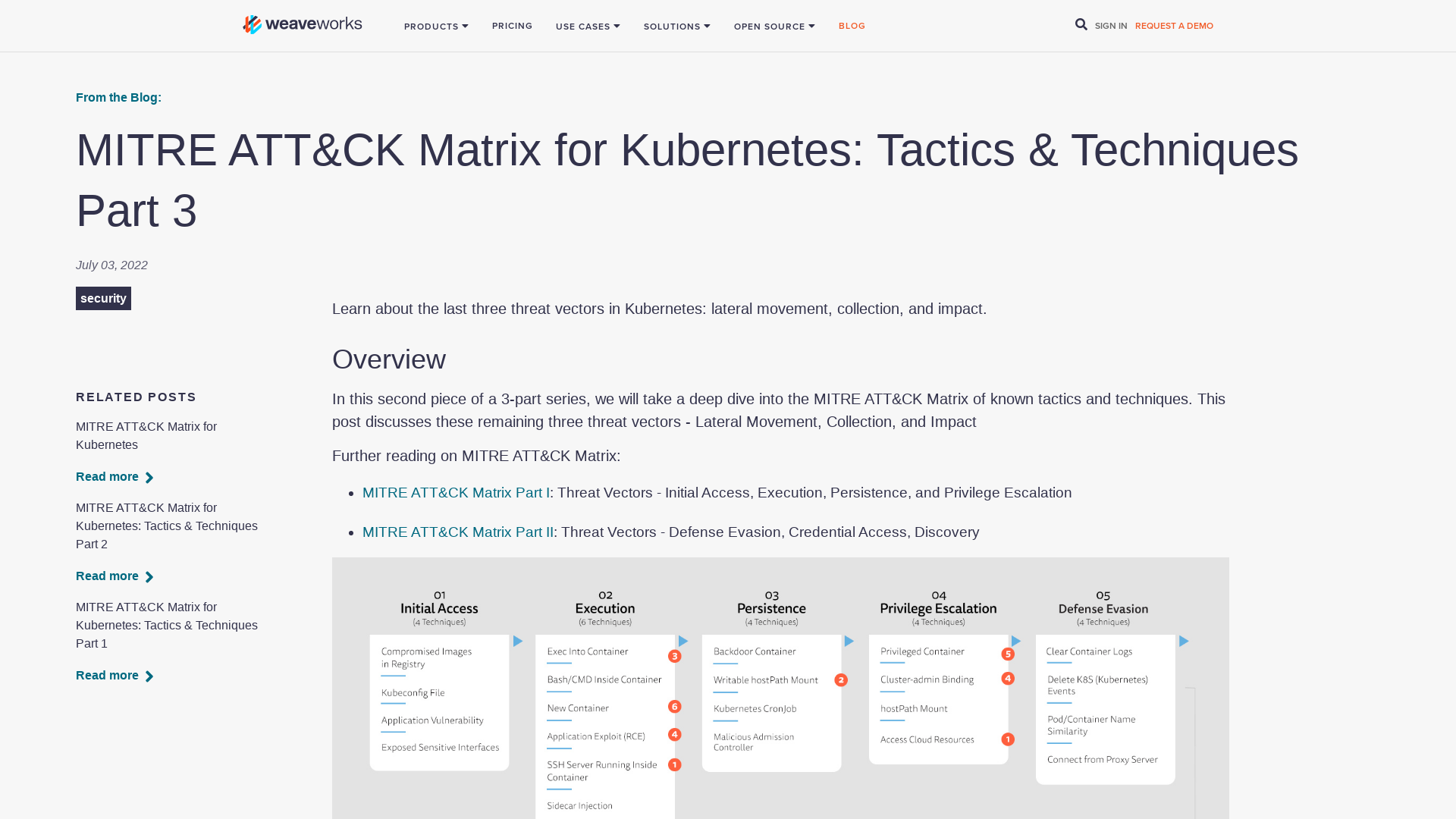 MITRE ATT&CK Matrix for Kubernetes: Tactics & Techniques Part 3