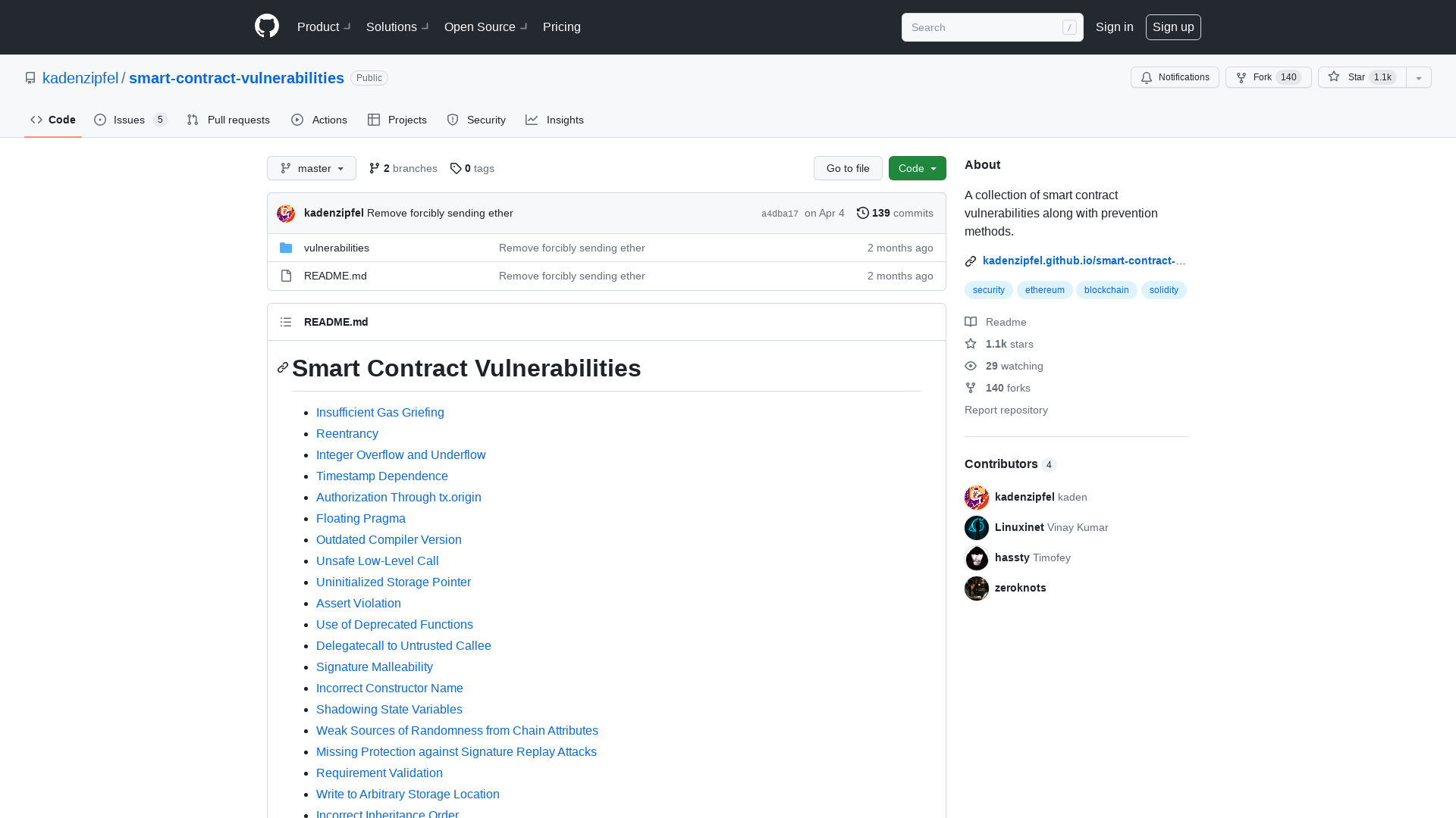 GitHub - kadenzipfel/smart-contract-vulnerabilities: A collection of smart contract vulnerabilities along with prevention methods.