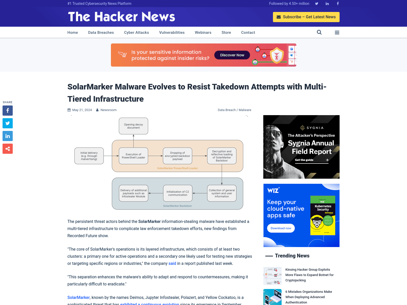 SolarMarker Malware Evolves to Resist Takedown Attempts with Multi-Tiered Infrastructure