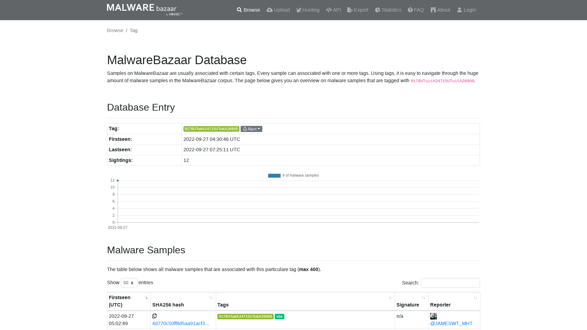 MalwareBazaar | 9178UTuitA24715UTuitA26909