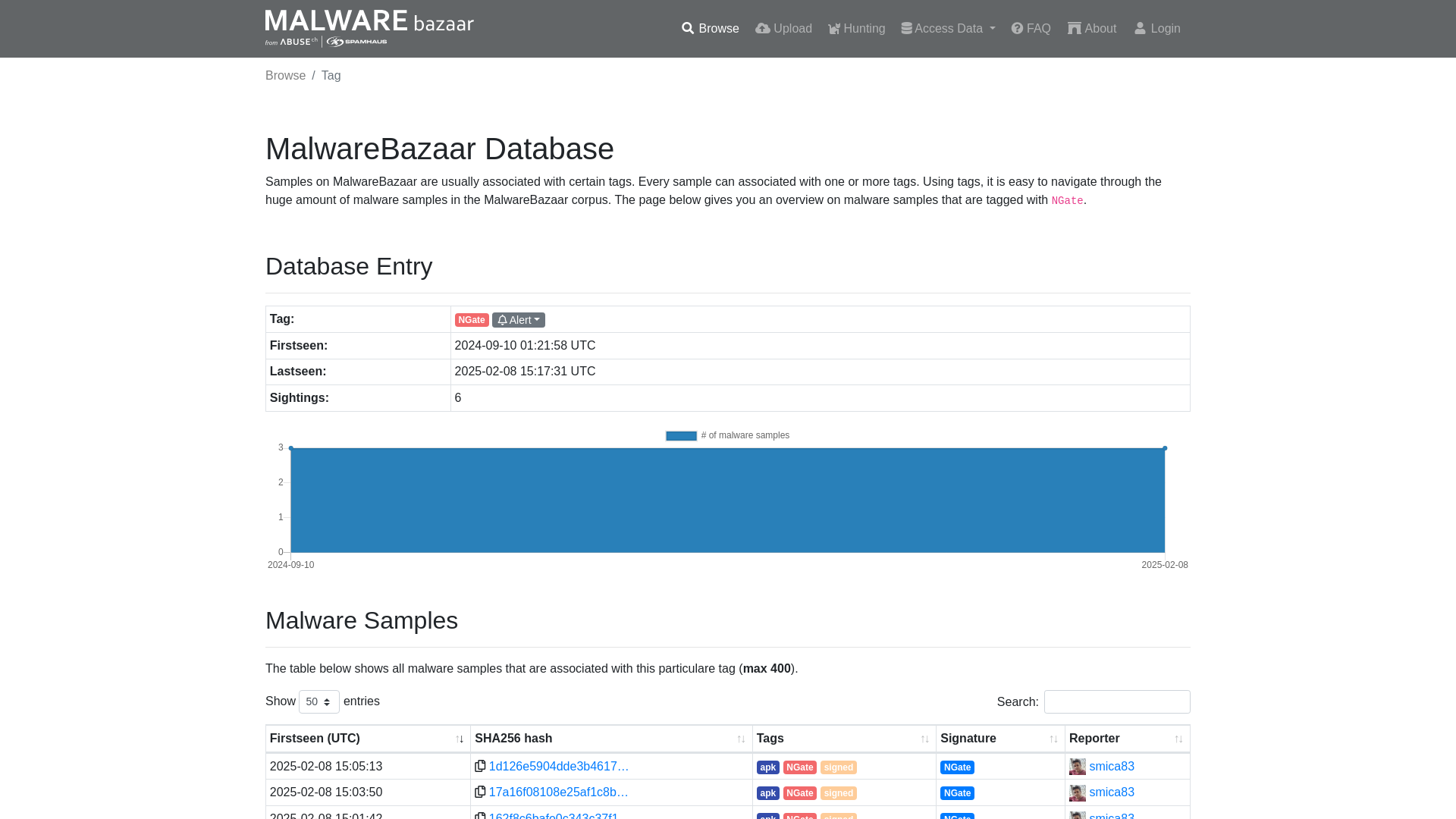 MalwareBazaar | NGate