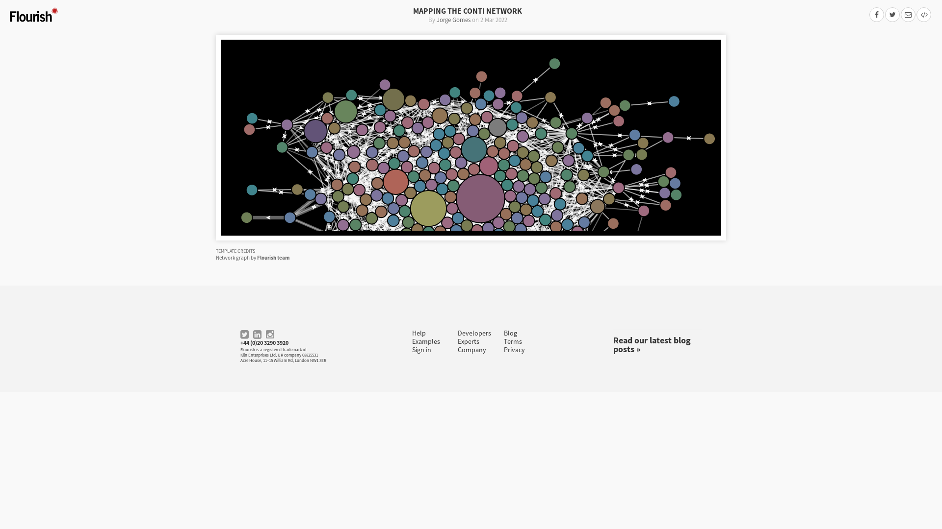 MAPPING THE CONTI NETWORK | Flourish