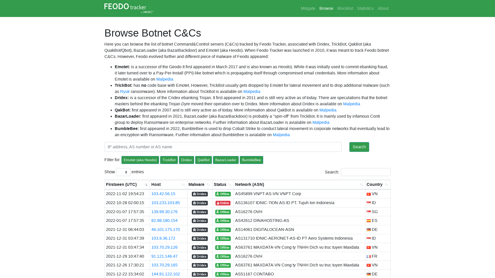 Feodo Tracker | Browse Botnet C&Cs