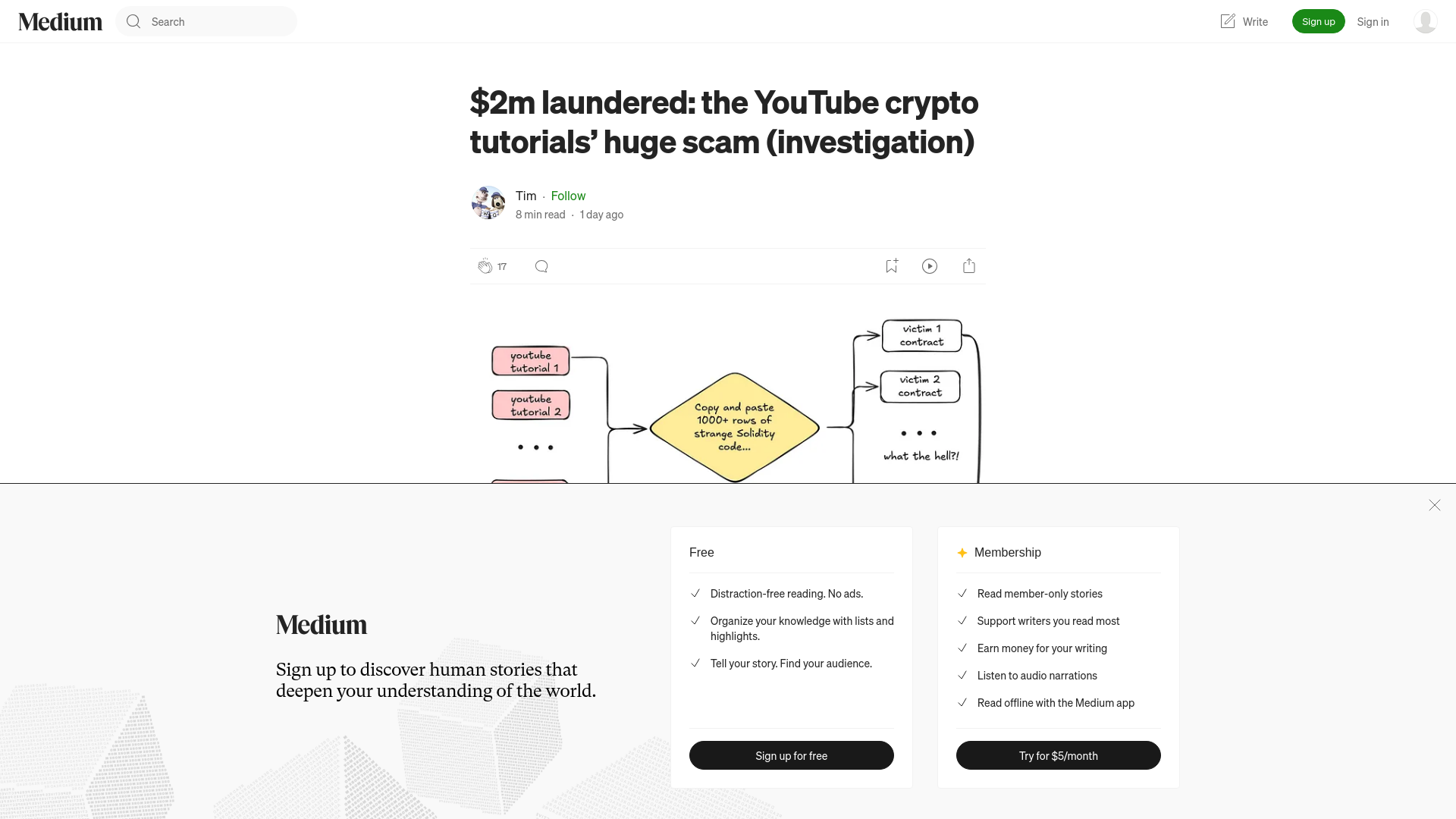 $2m laundered: the YouTube crypto tutorials’ huge scam (investigation) | by Tim | Jan, 2025 | Medium