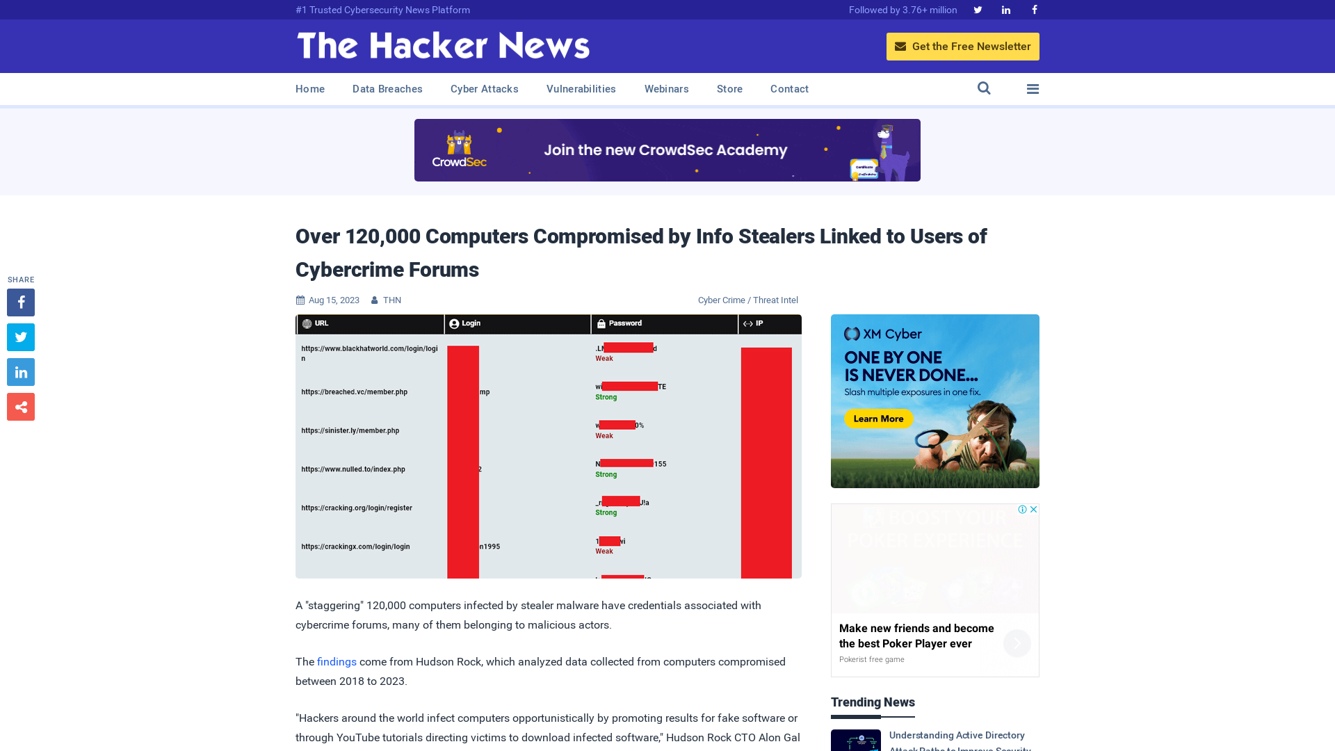 Over 120,000 Computers Compromised by Info Stealers Linked to Users of Cybercrime Forums