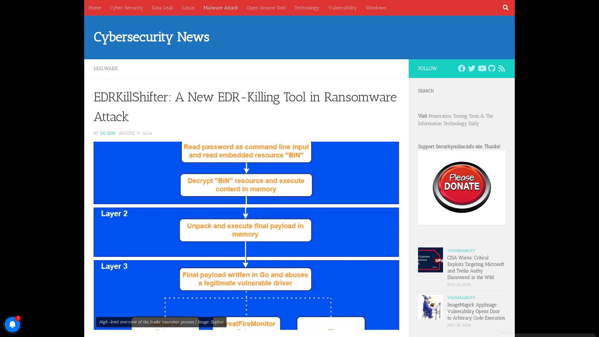 EDRKillShifter: A New EDR-Killing Tool in Ransomware Attack