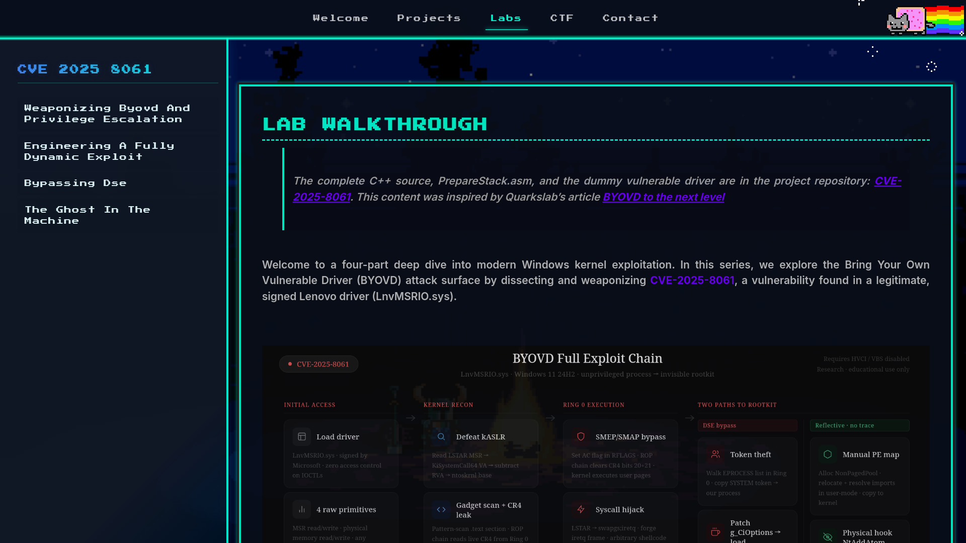 CVE-2025-8061: From User-land to Ring 0