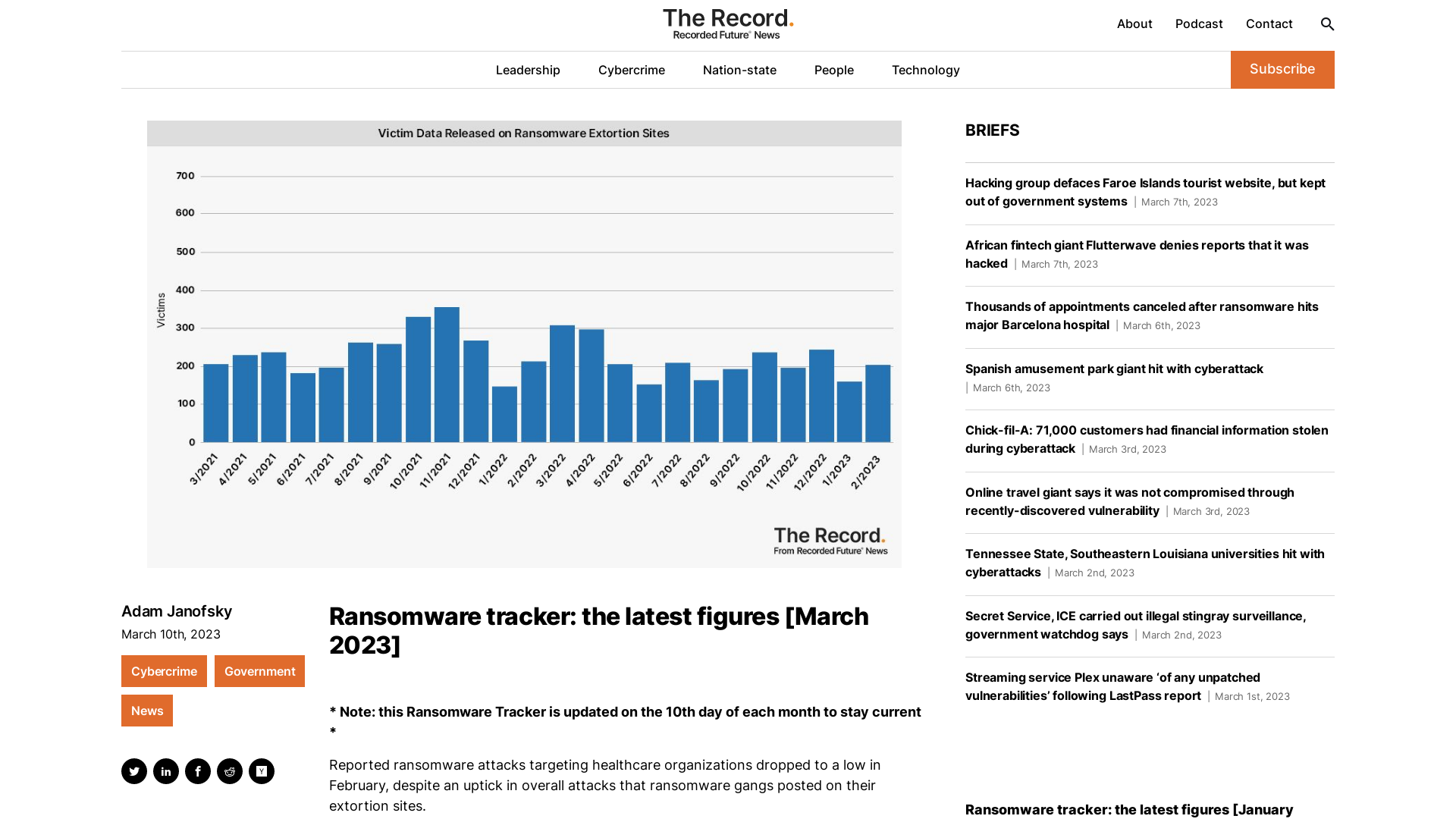 Ransomware tracker: the latest figures [March 2023]