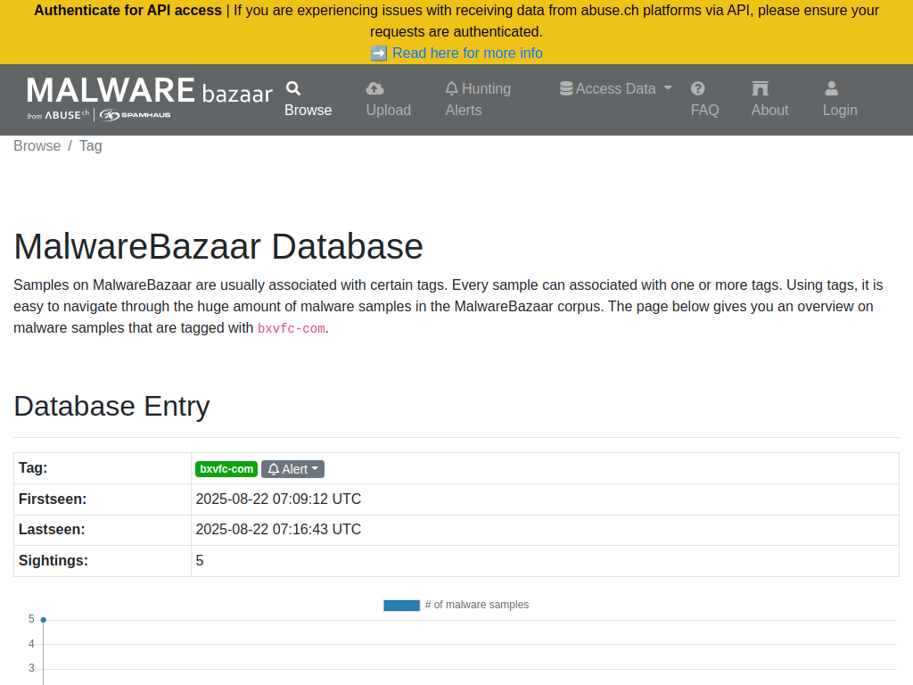MalwareBazaar | bxvfc-com