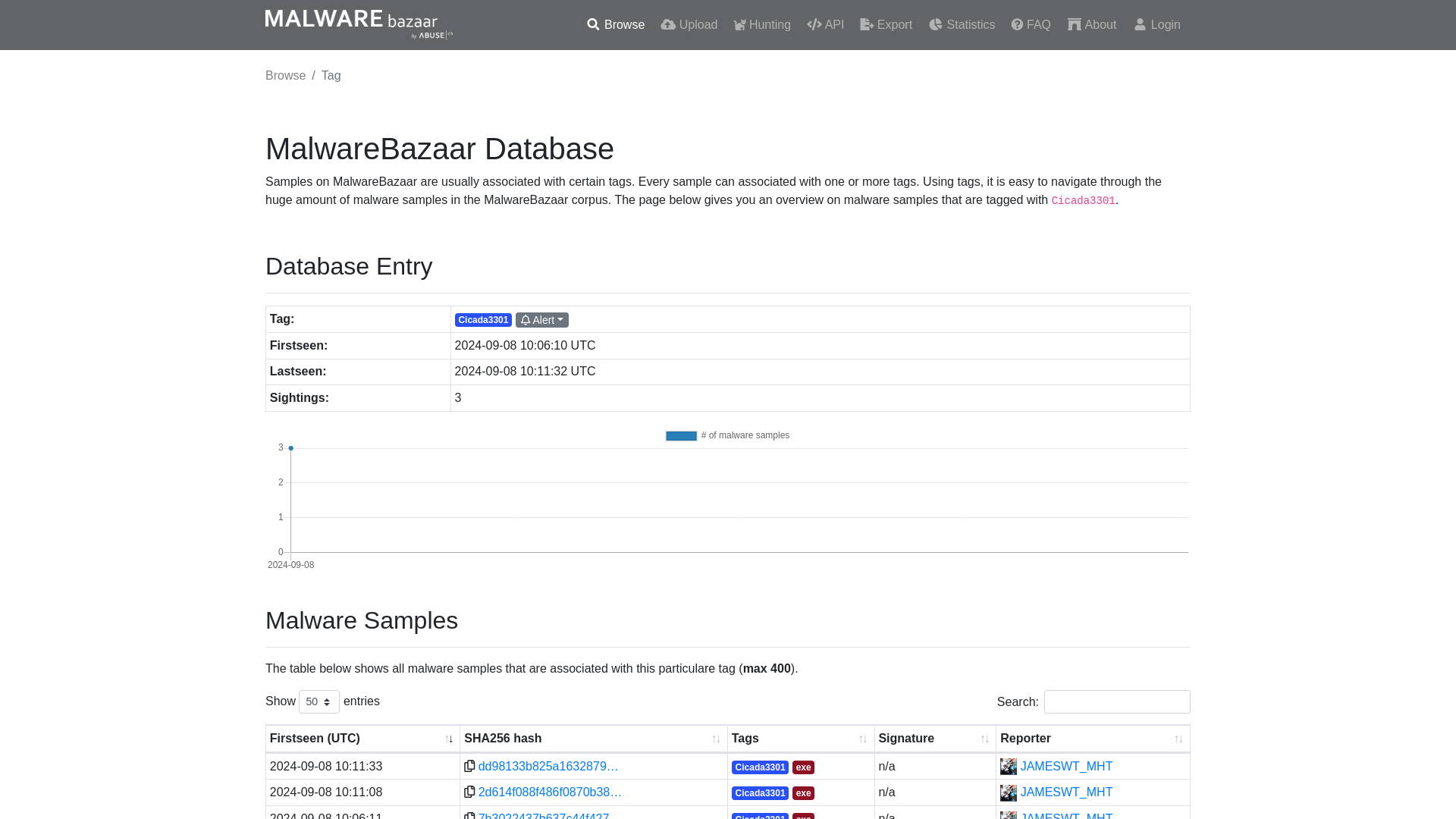 MalwareBazaar | Cicada3301