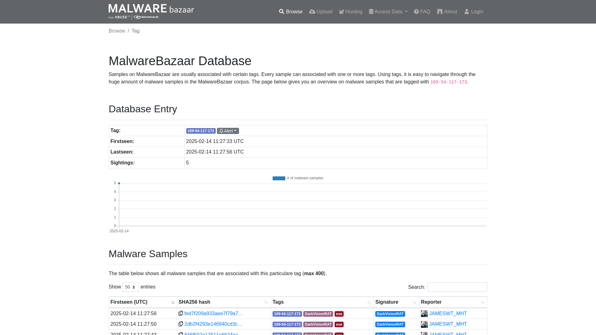 MalwareBazaar | 109-54-117-173