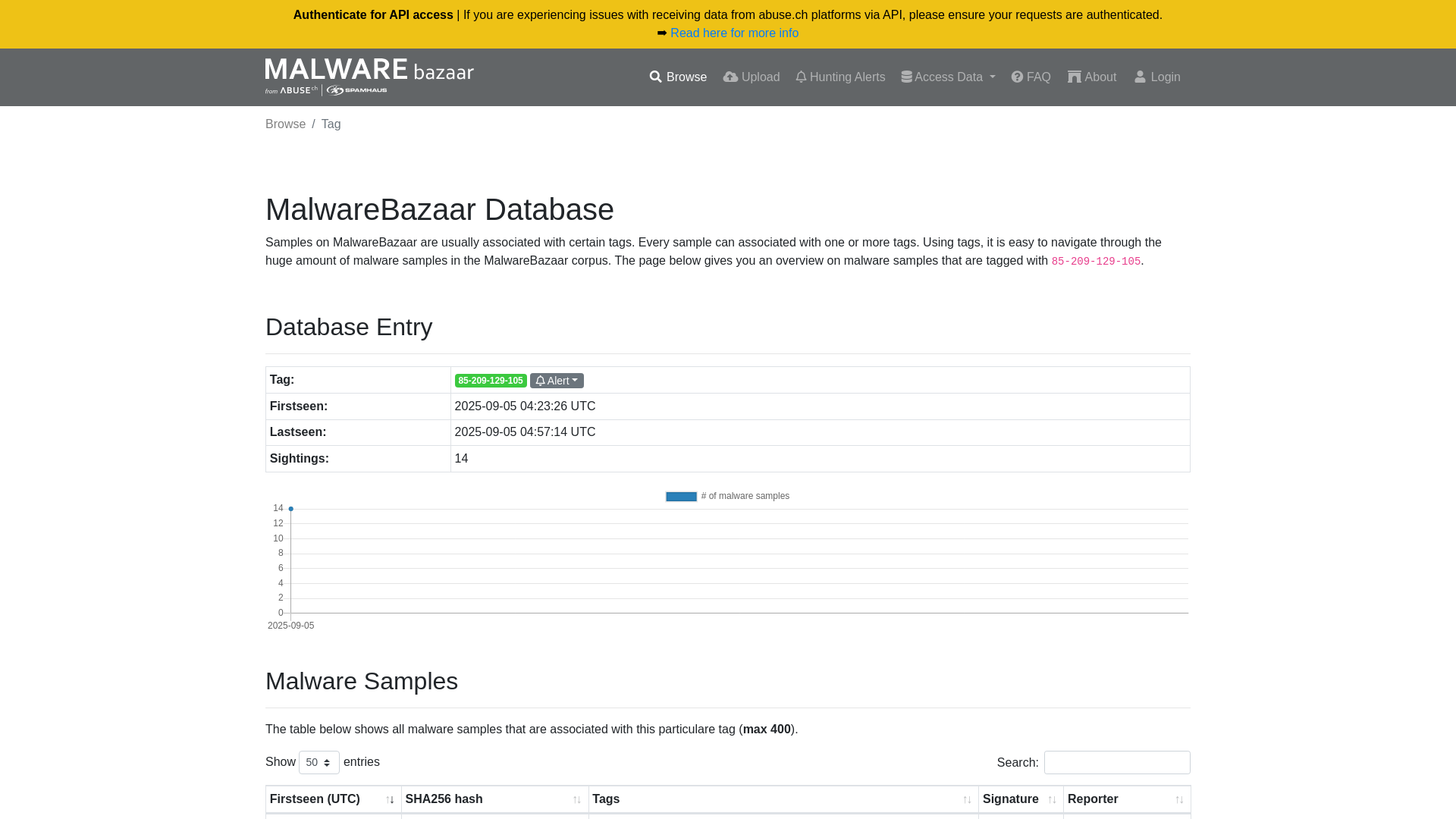 MalwareBazaar | 85-209-129-105
