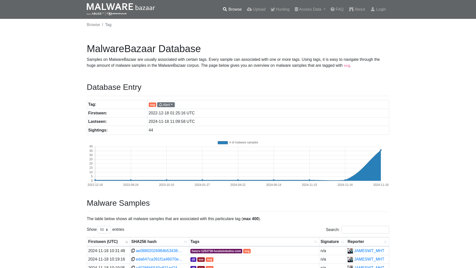 MalwareBazaar | svg