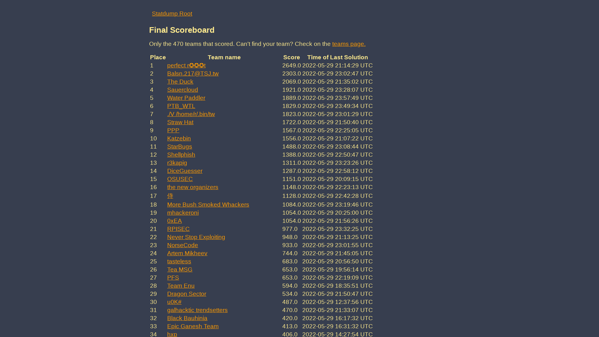 def con quals data dump