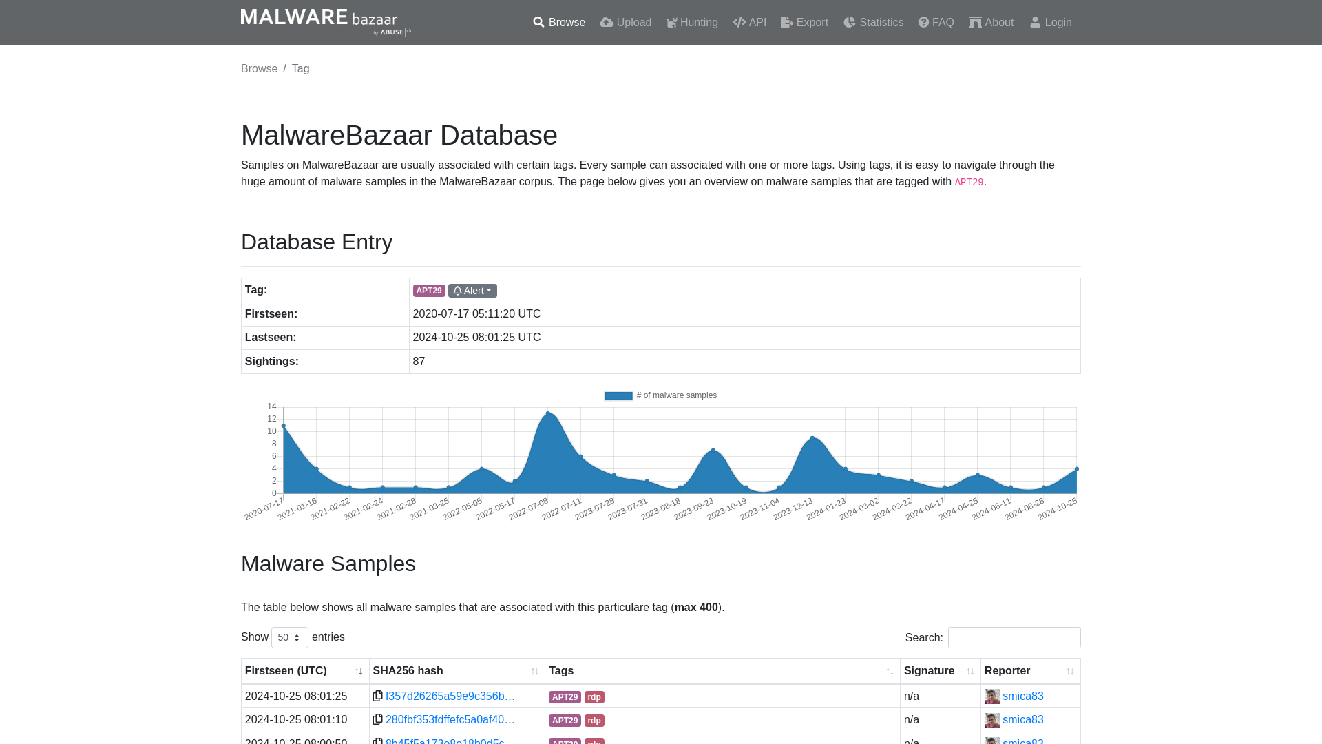 MalwareBazaar | APT29