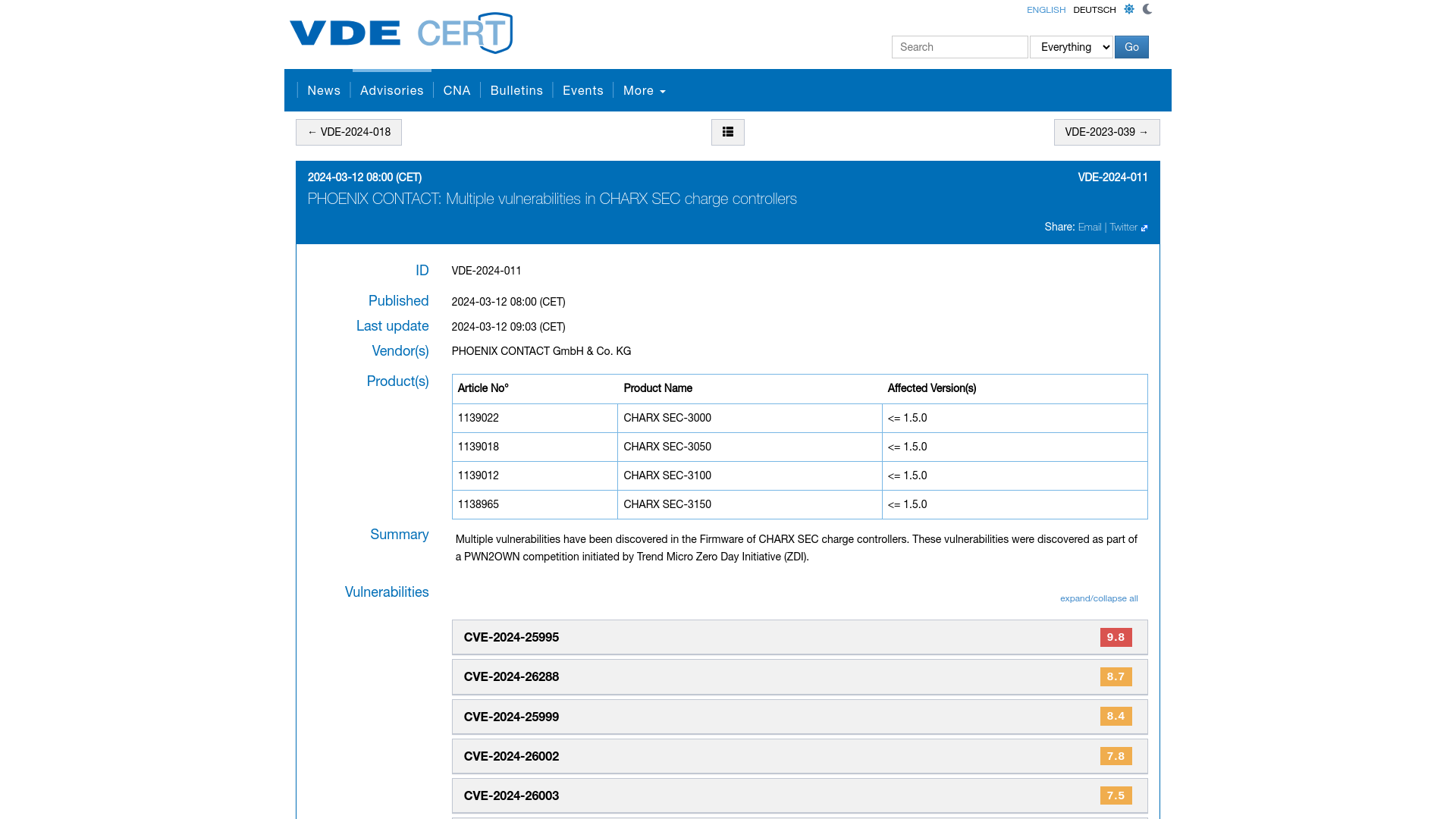 VDE-2024-011 | CERT@VDE