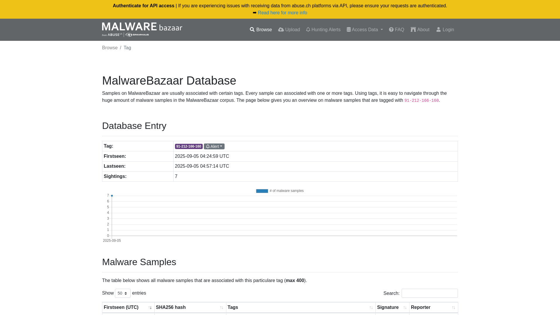 MalwareBazaar | 91-212-166-160