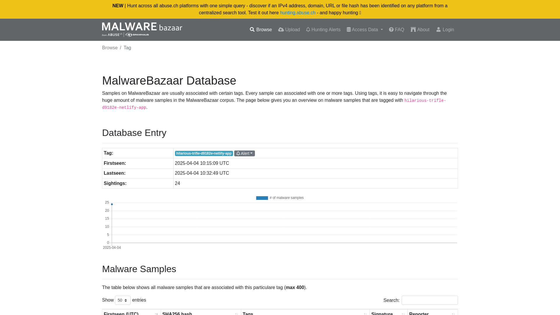 MalwareBazaar | hilarious-trifle-d9182e-netlify-app