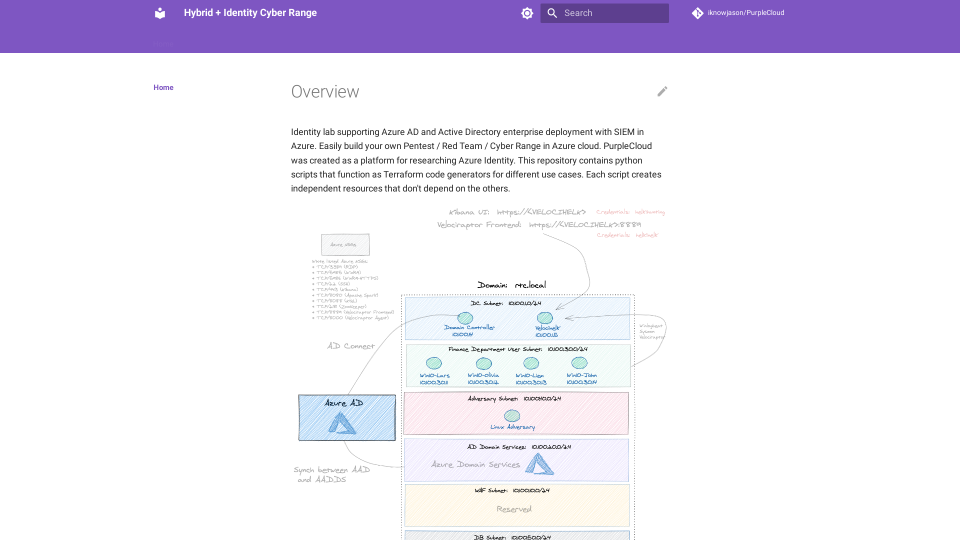 Hybrid + Identity Cyber Range