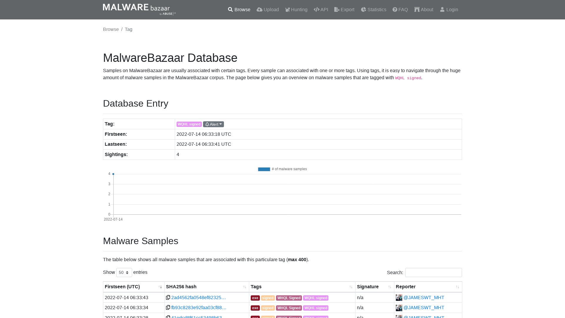 MalwareBazaar | WQHL signed