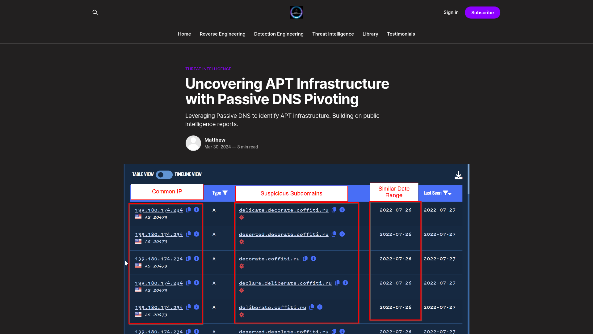 Uncovering APT Infrastructure with Passive DNS Pivoting