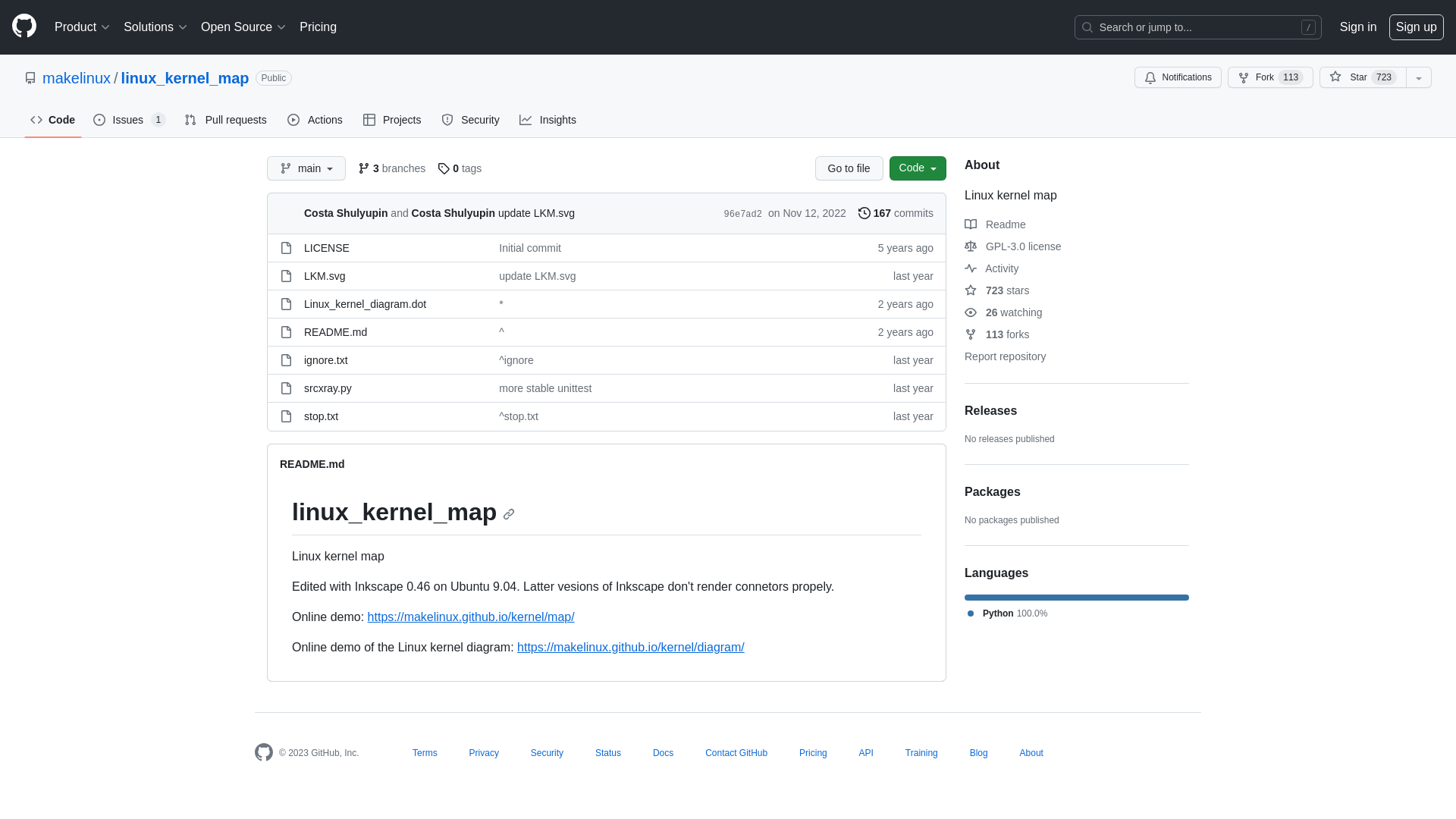 GitHub - makelinux/linux_kernel_map: Linux kernel map