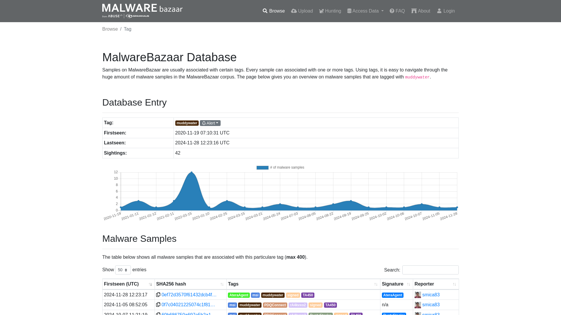 MalwareBazaar | muddywater