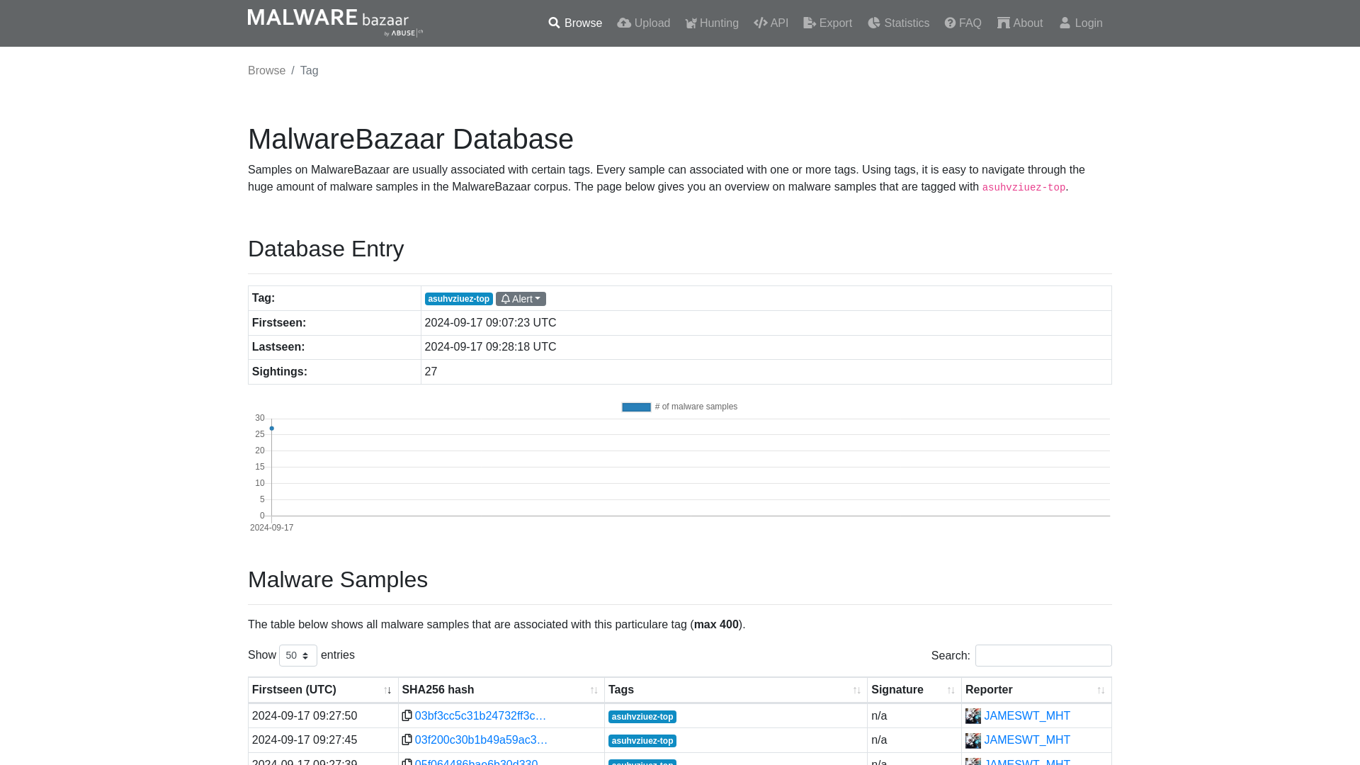 MalwareBazaar | asuhvziuez-top