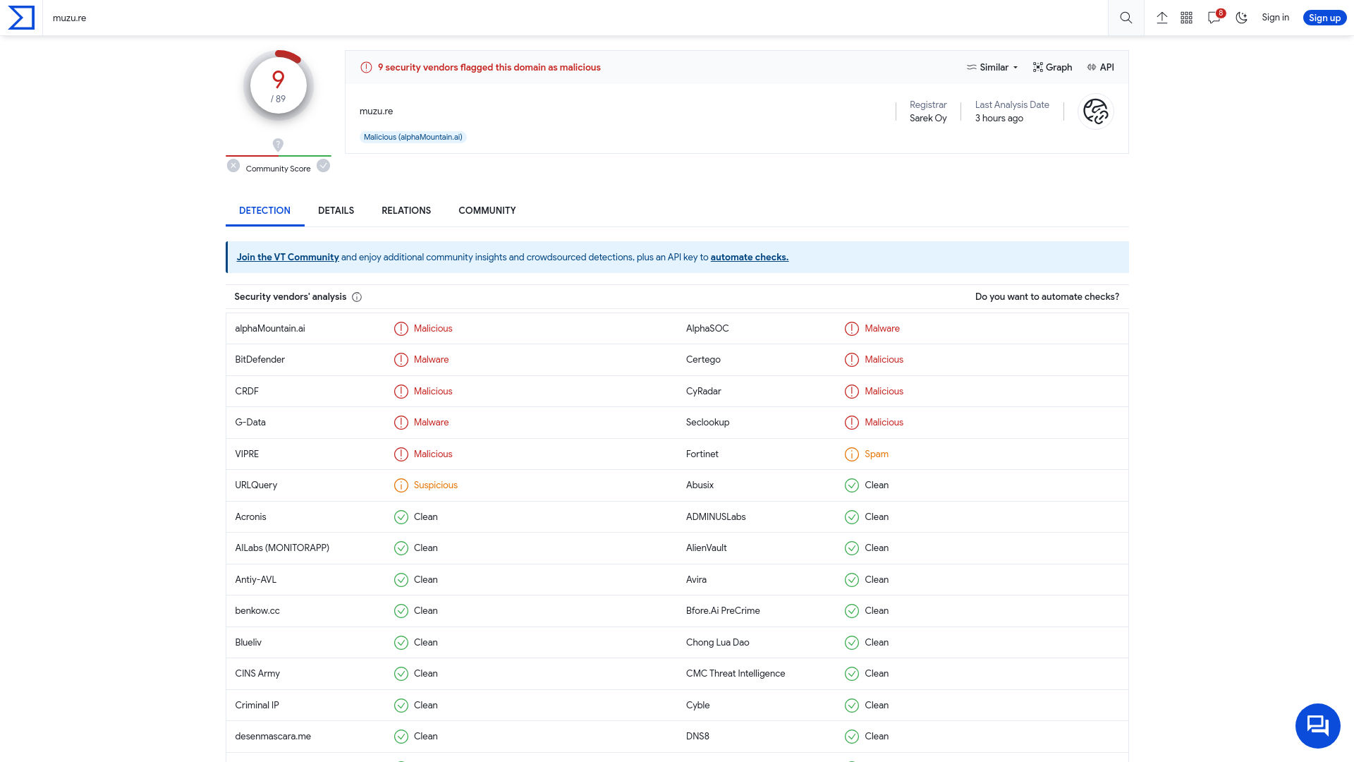 VirusTotal - Domain - muzu.re