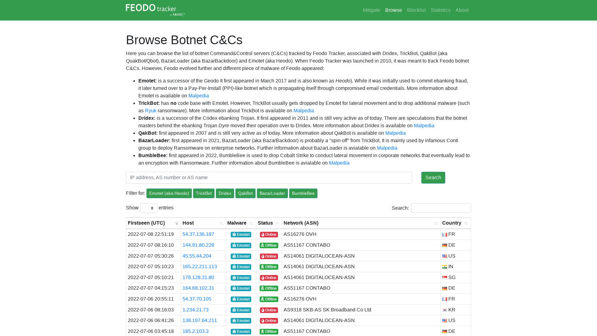 Feodo Tracker | Browse Botnet C&Cs