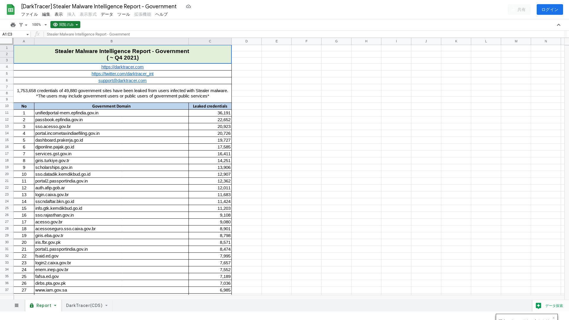 [DarkTracer] Stealer Malware Intelligence Report - Government - Google スプレッドシート