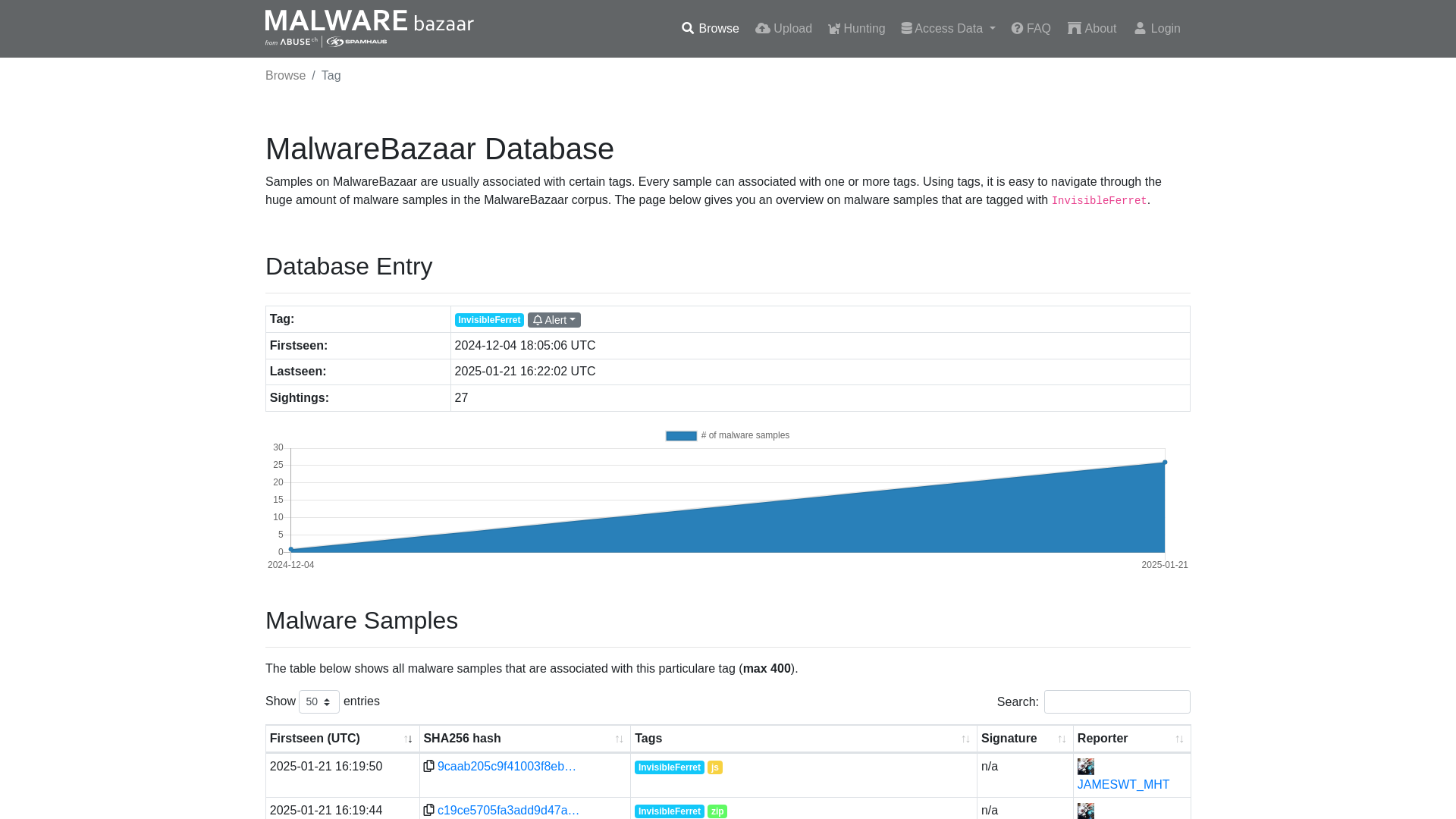 MalwareBazaar | InvisibleFerret