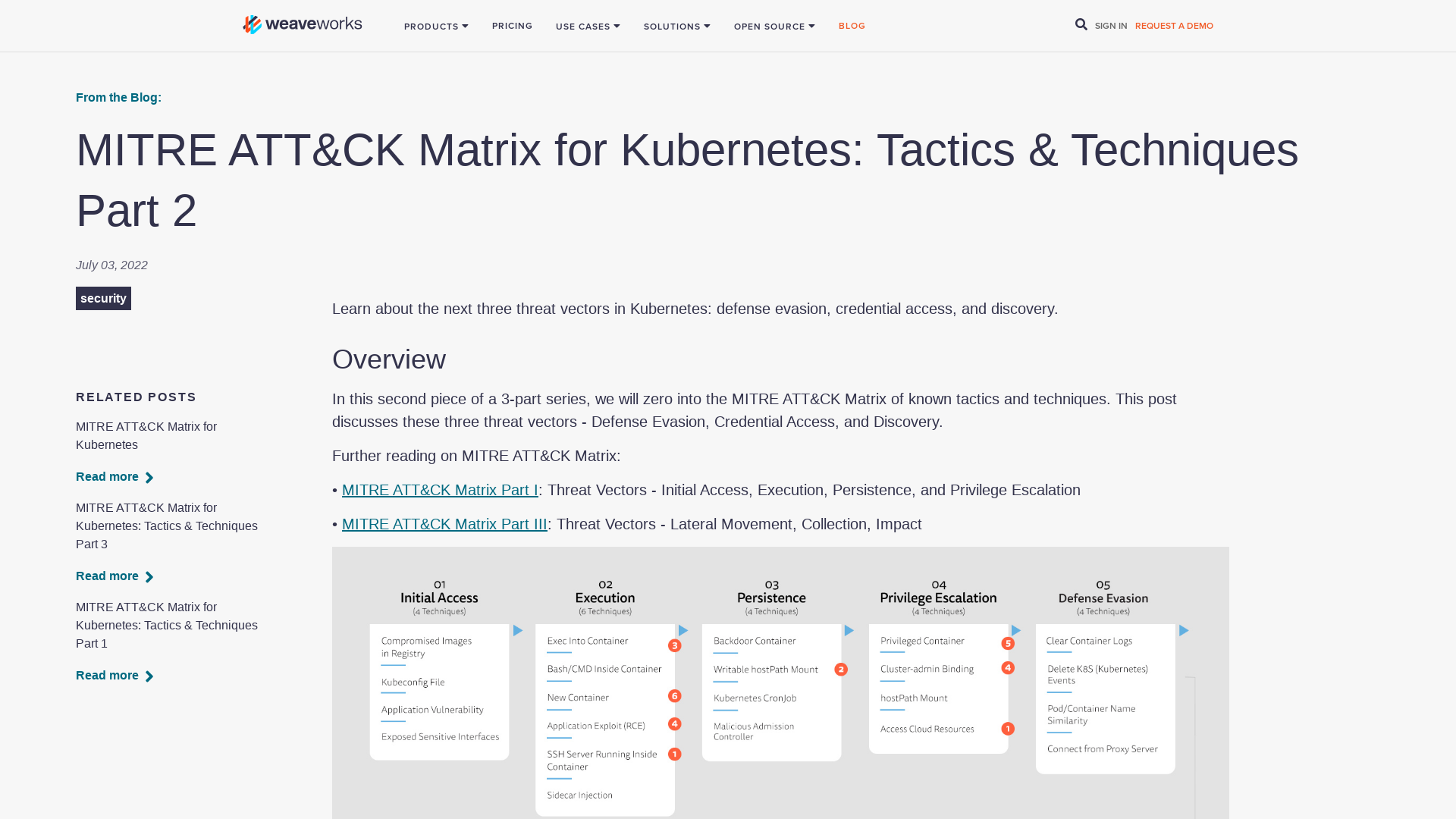 MITRE ATT&CK Matrix for Kubernetes: Tactics & Techniques Part 2