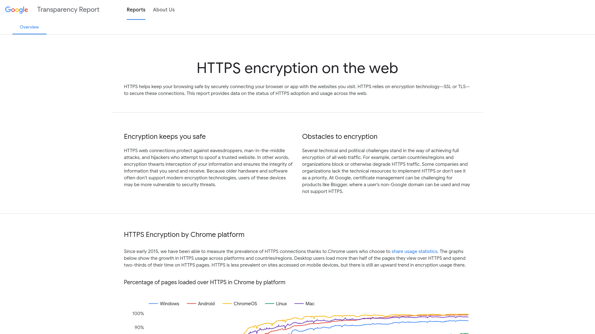 HTTPS encryption on the web – Google Transparency Report