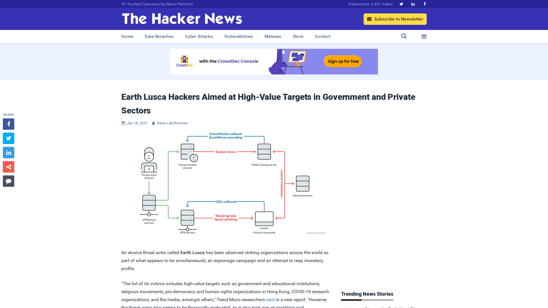 Earth Lusca Hackers Aimed at High-Value Targets in Government and Private Sectors