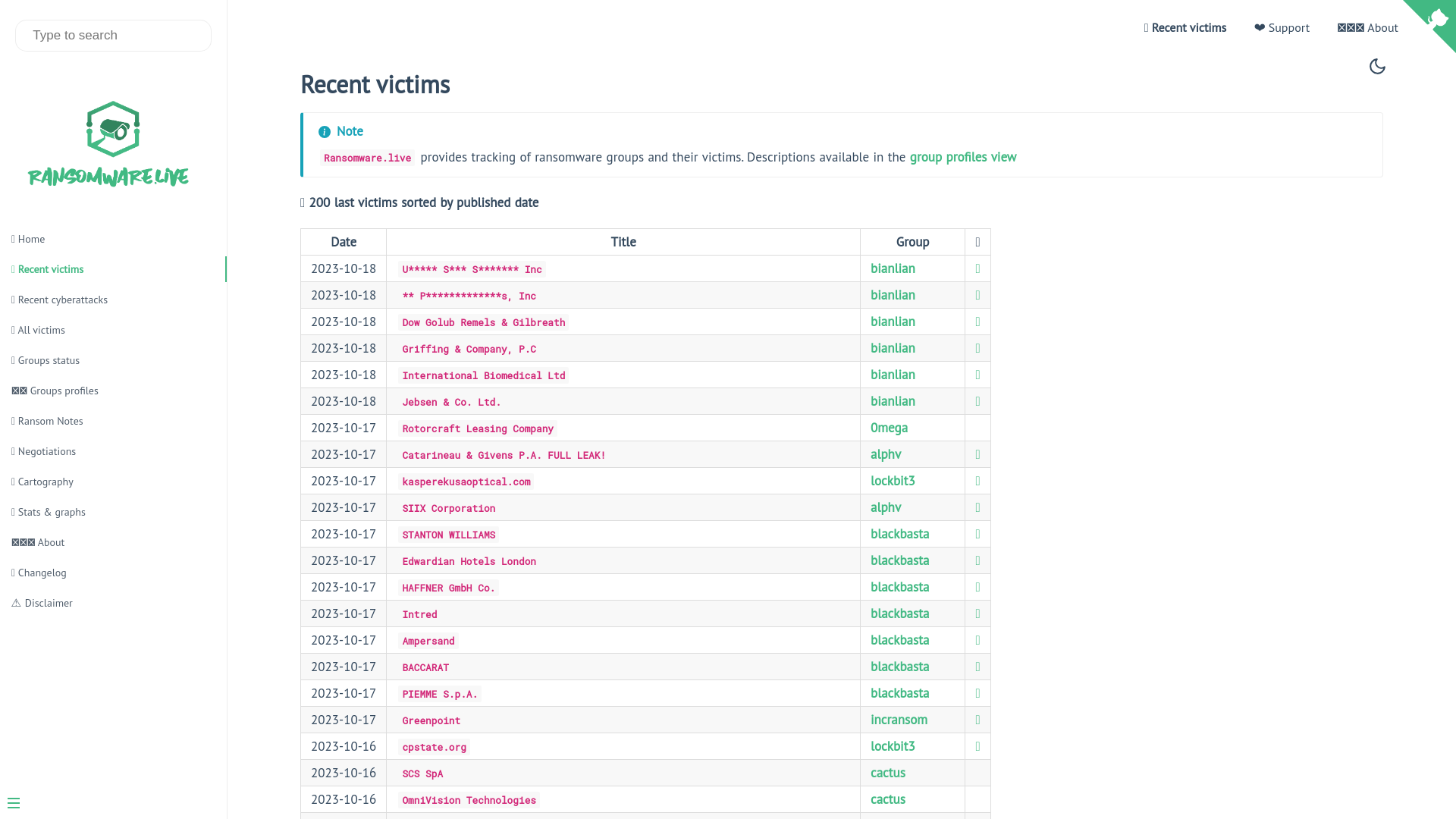 📅 Recent Ransomware's Victims