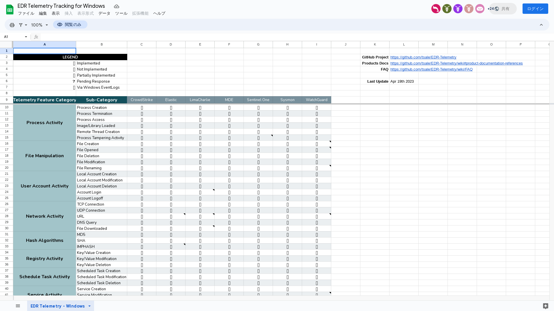 EDR Telemetry Tracking for Windows - Google スプレッドシート