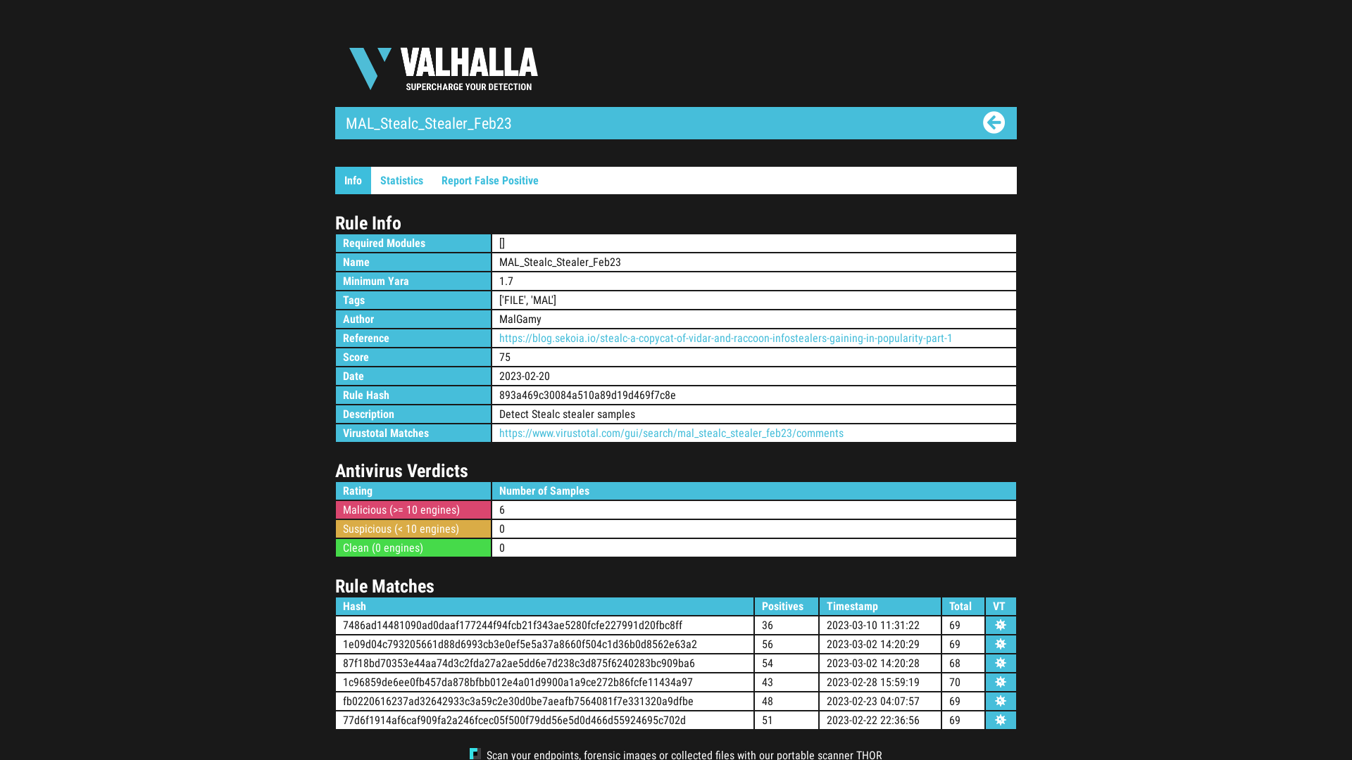 Rule Info MAL_Stealc_Stealer_Feb23 - Valhalla