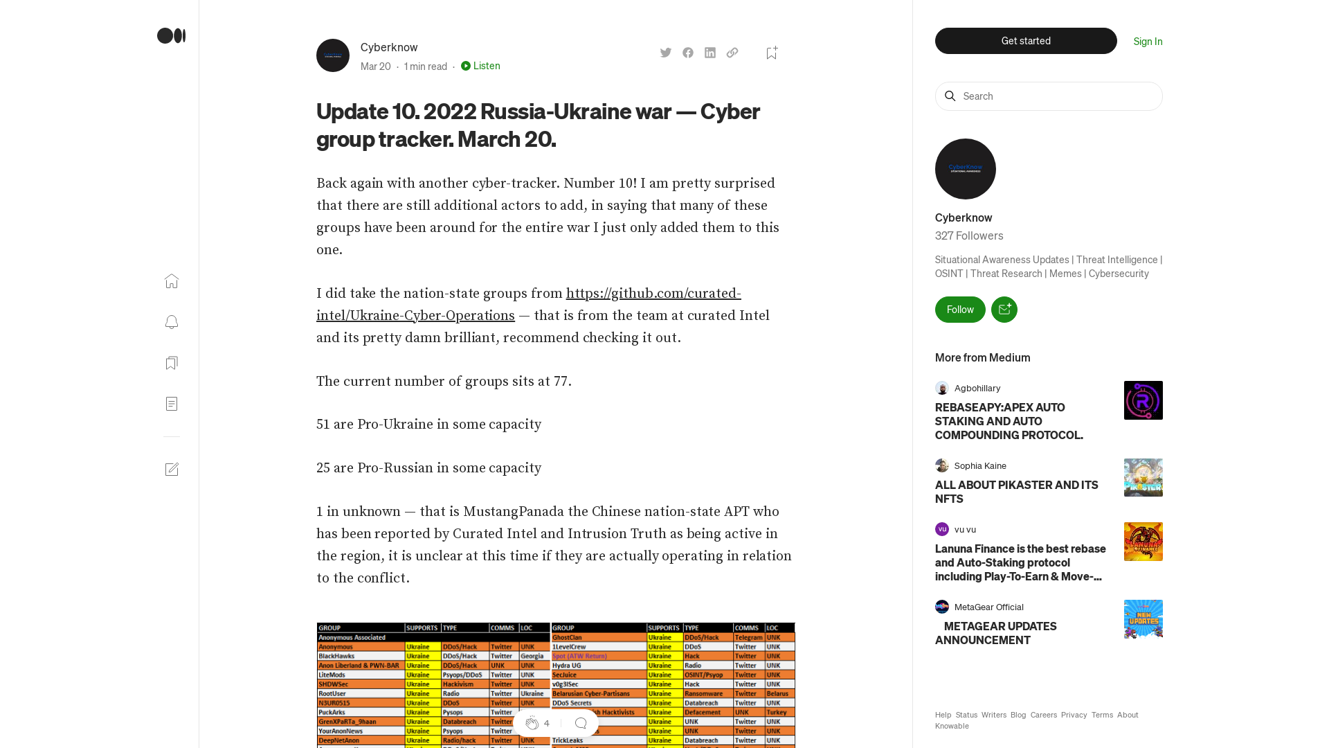 Update 10. 2022 Russia-Ukraine war — Cyber group tracker. March 20. | by Cyberknow | Medium | Medium