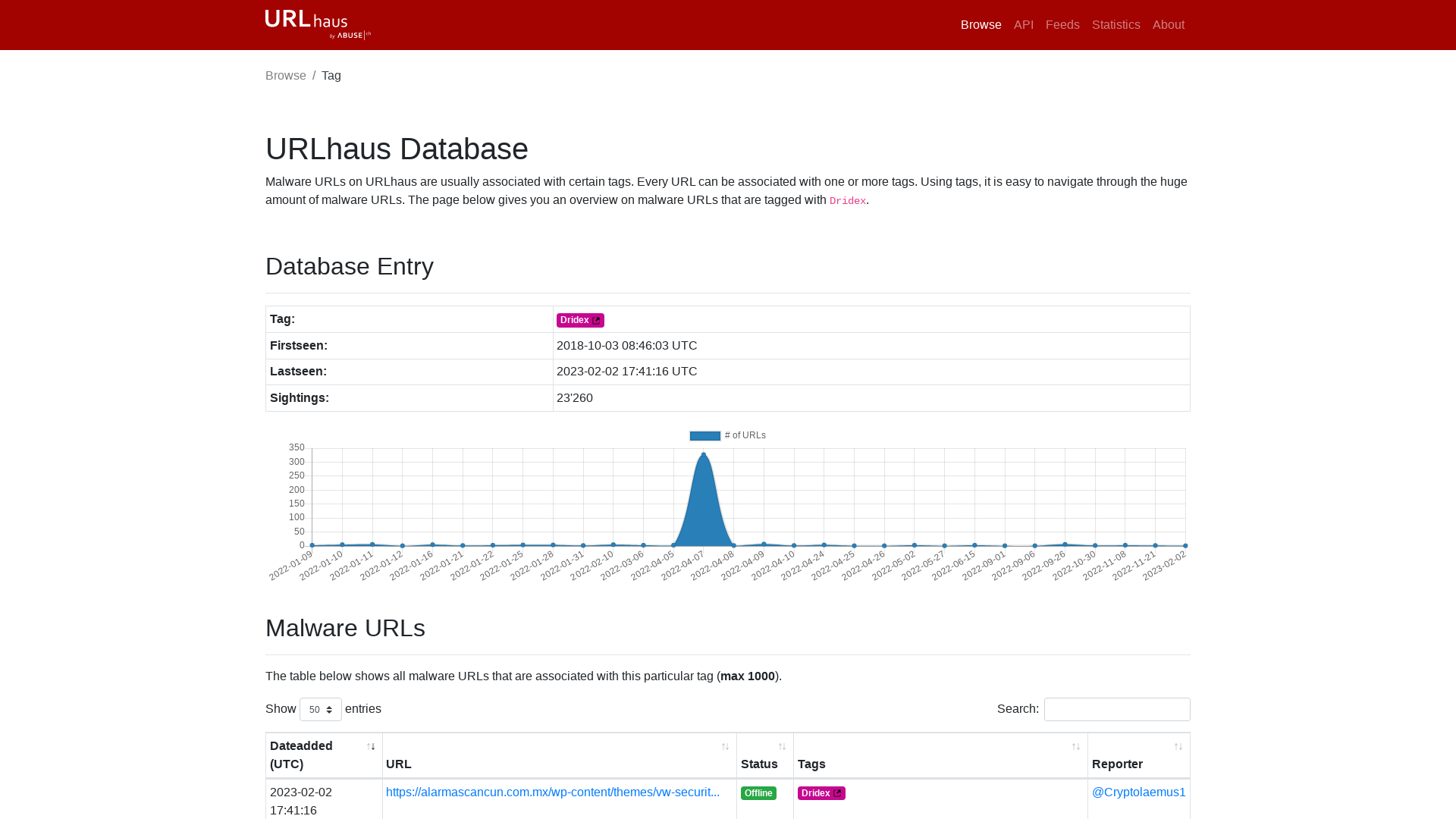URLhaus | Dridex