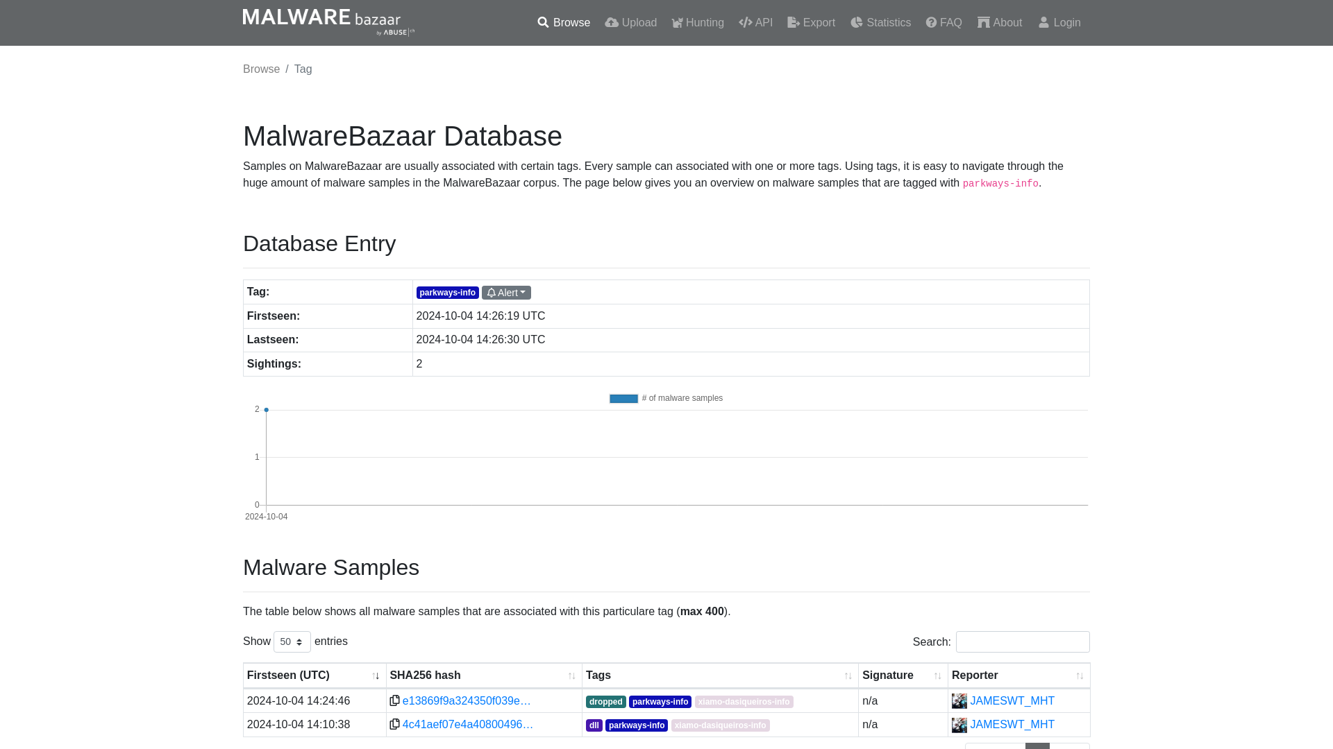 MalwareBazaar | parkways-info