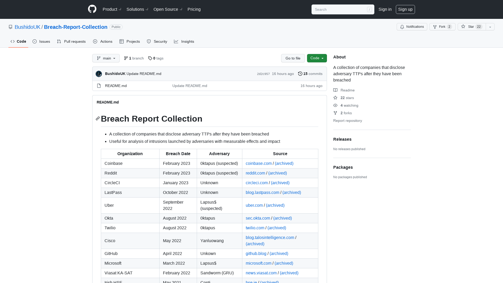 GitHub - BushidoUK/Breach-Report-Collection: A collection of companies that disclose adversary TTPs after they have been breached