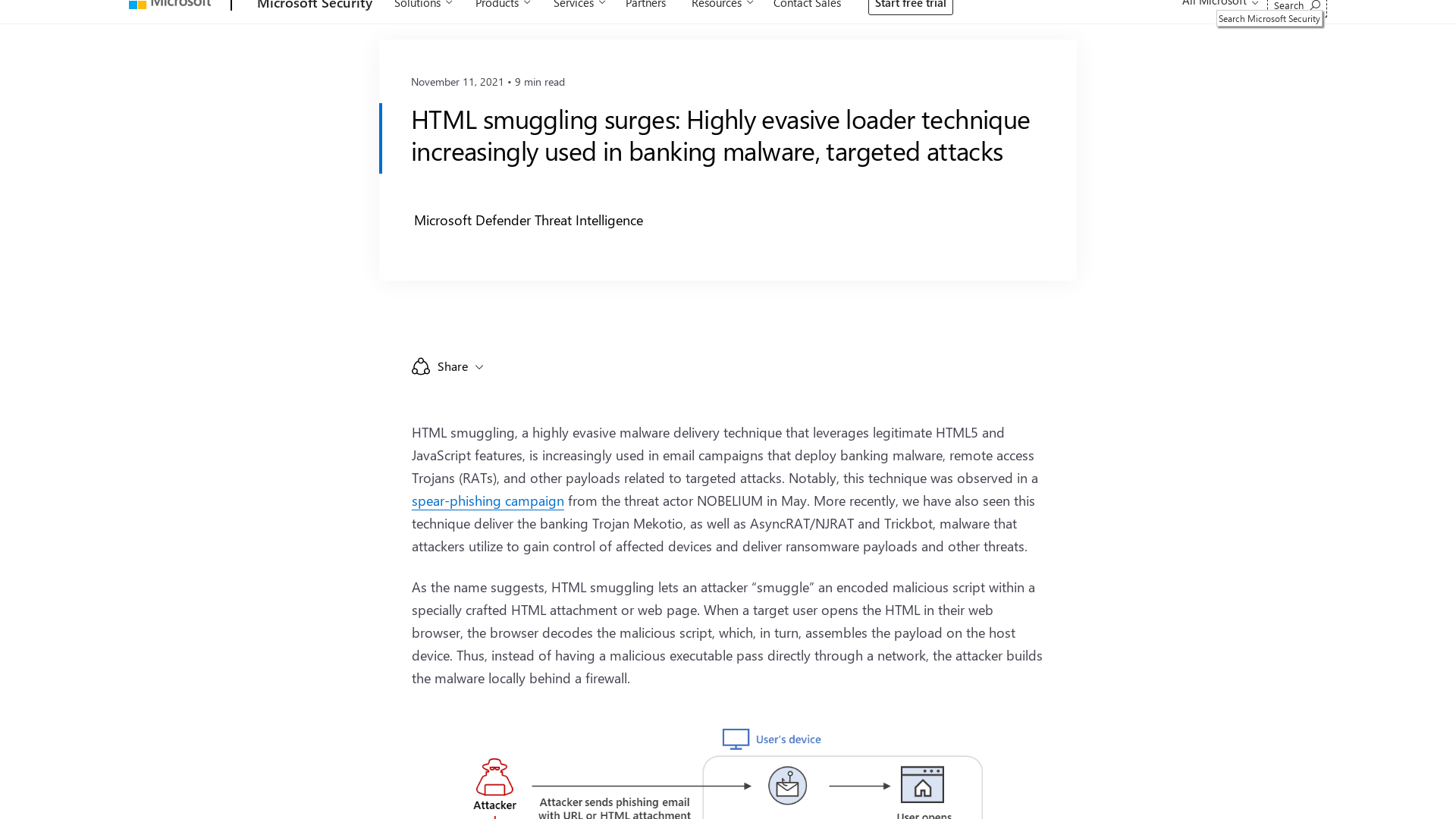 HTML smuggling surges: Highly evasive loader technique increasingly used in banking malware, targeted attacks - Microsoft Security Blog