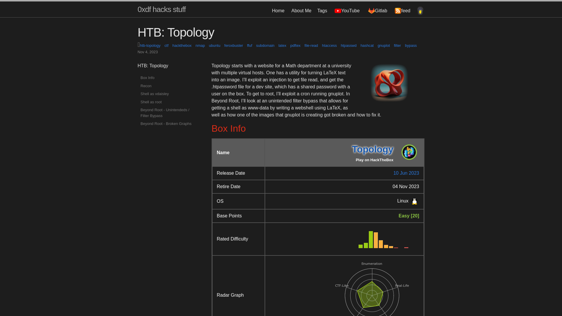 HTB: Topology | 0xdf hacks stuff
