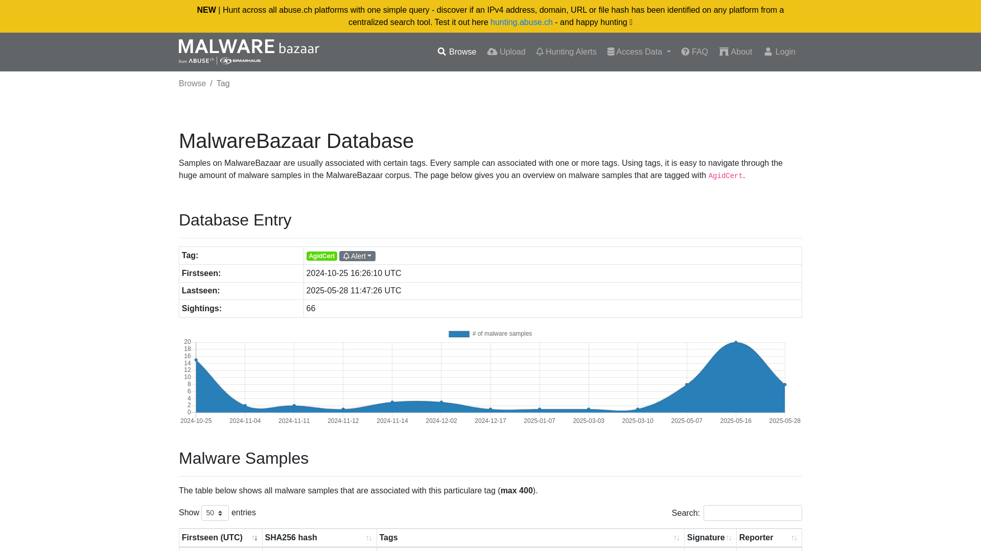 MalwareBazaar | AgidCert