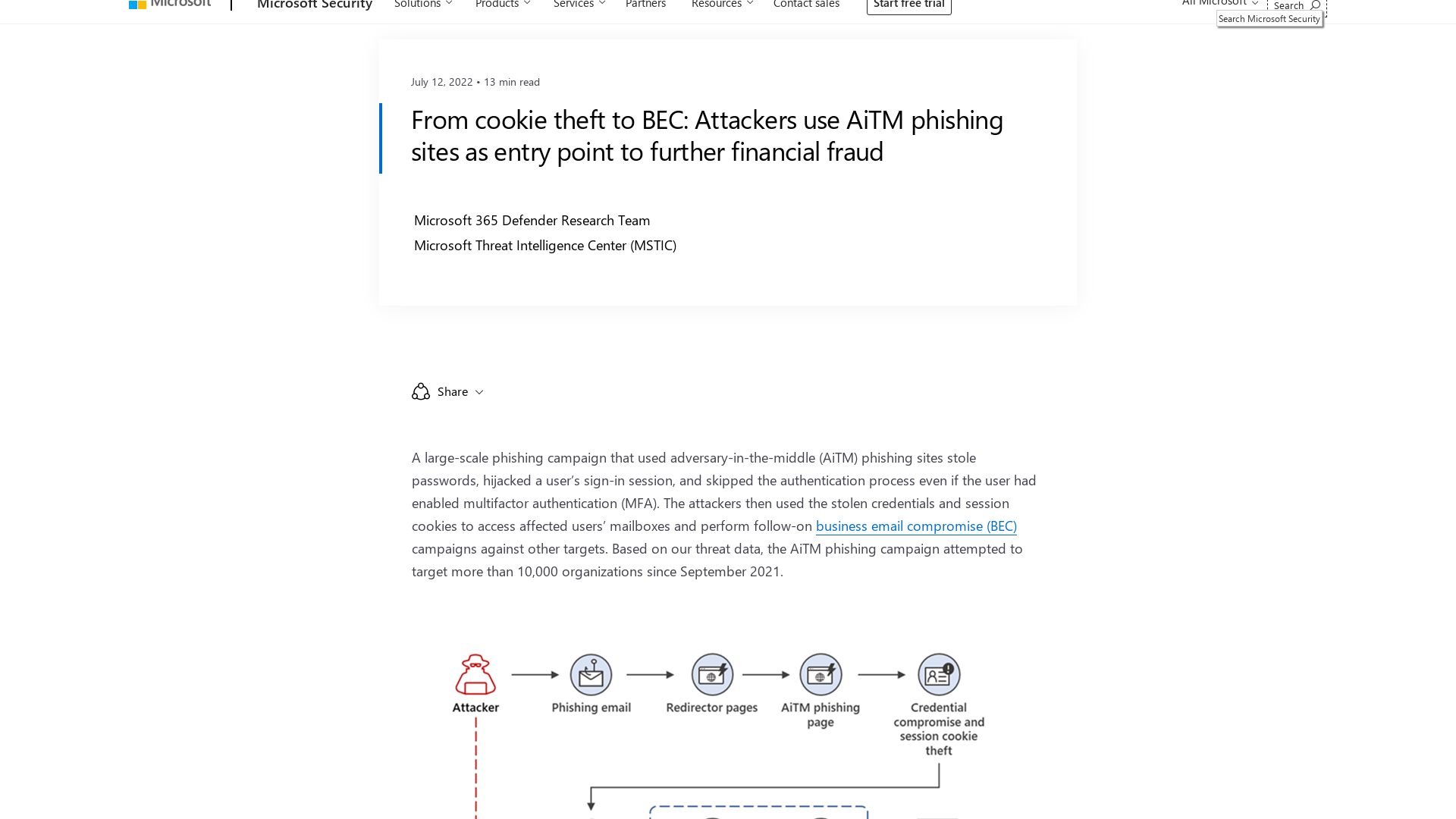 From cookie theft to BEC: Attackers use AiTM phishing sites as entry point to further financial fraud - Microsoft Security Blog