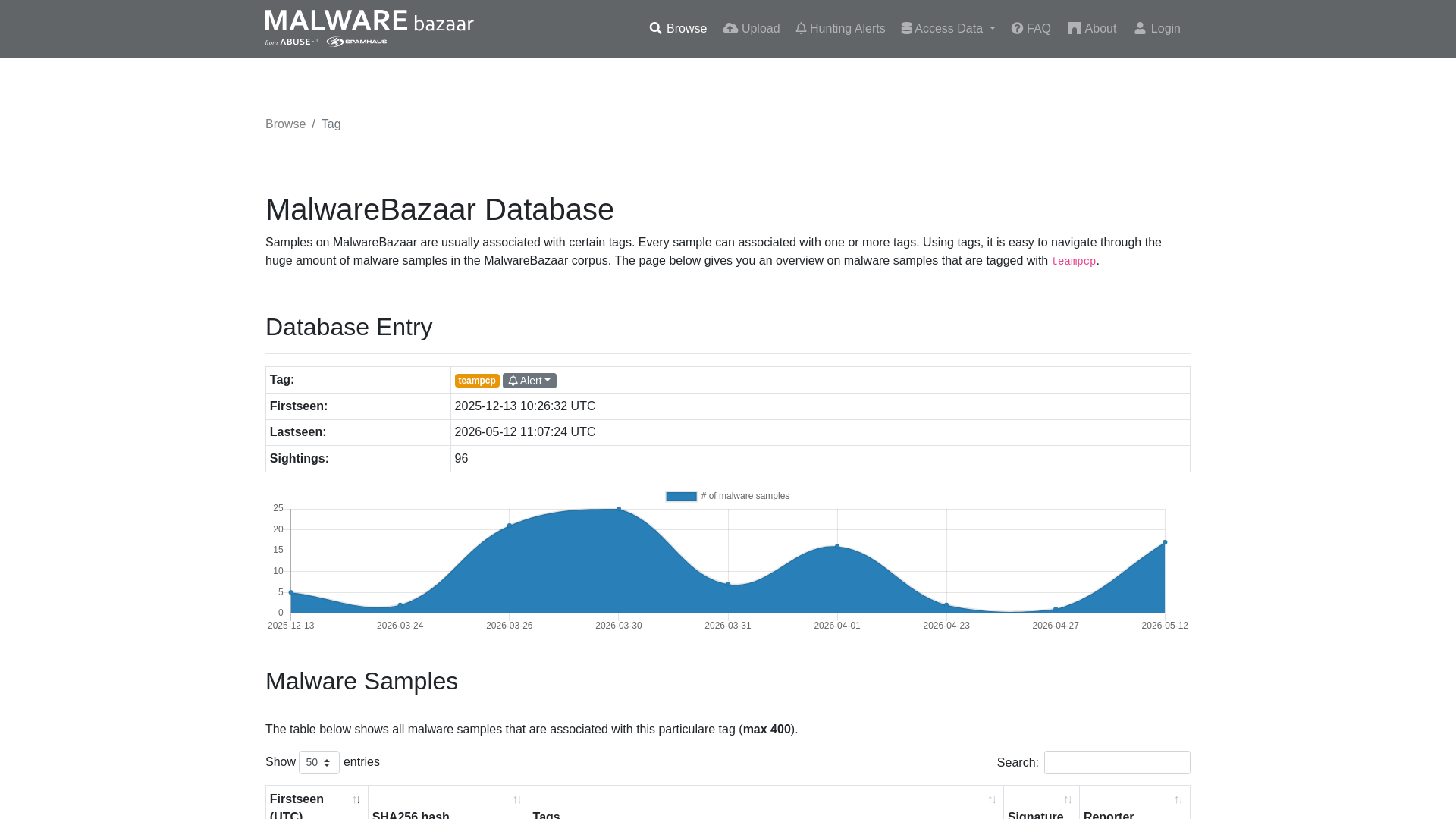 MalwareBazaar | teampcp